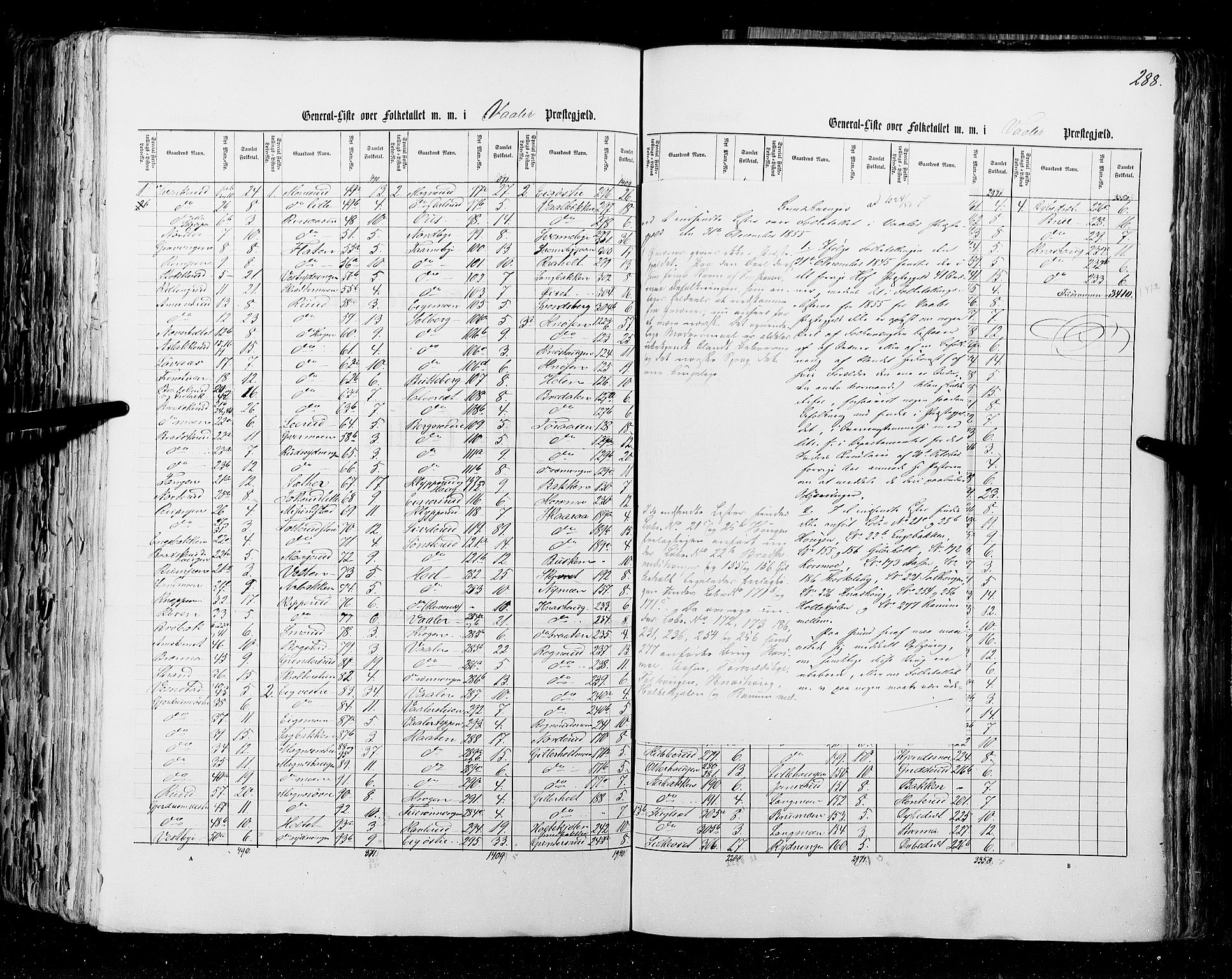 RA, Folketellingen 1855, bind 1: Akershus amt, Smålenenes amt og Hedemarken amt, 1855, s. 288