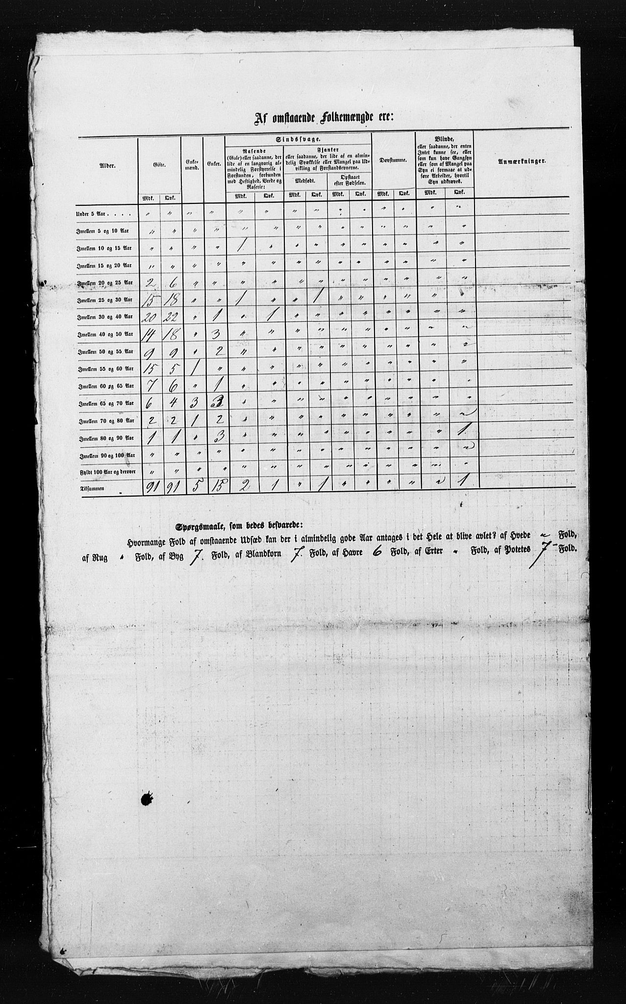 , Folketelling 1855 for 1630P Åfjord prestegjeld, 1855, s. 8