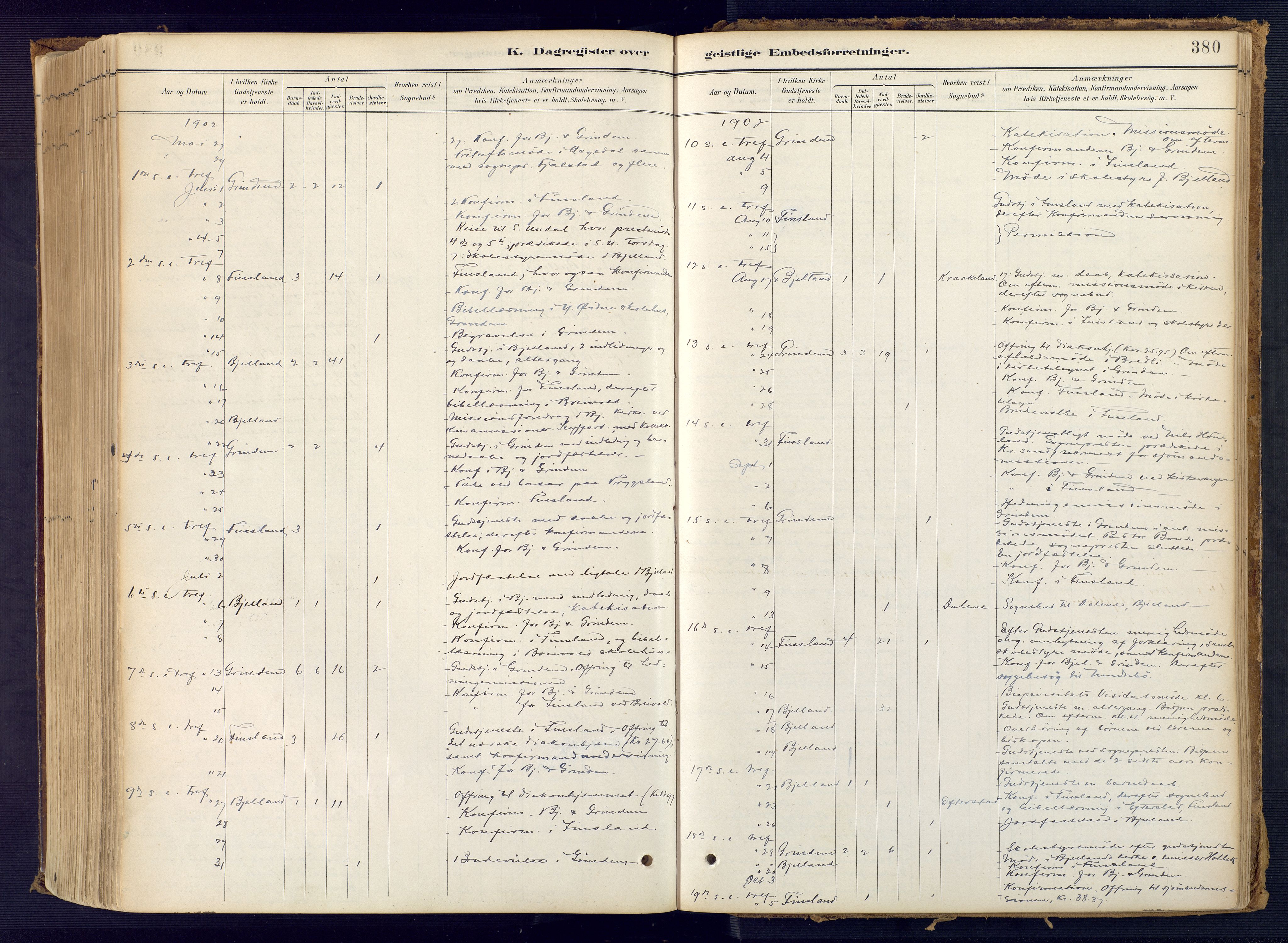 Bjelland sokneprestkontor, SAK/1111-0005/F/Fa/Faa/L0004: Ministerialbok nr. A 4, 1887-1923, s. 380