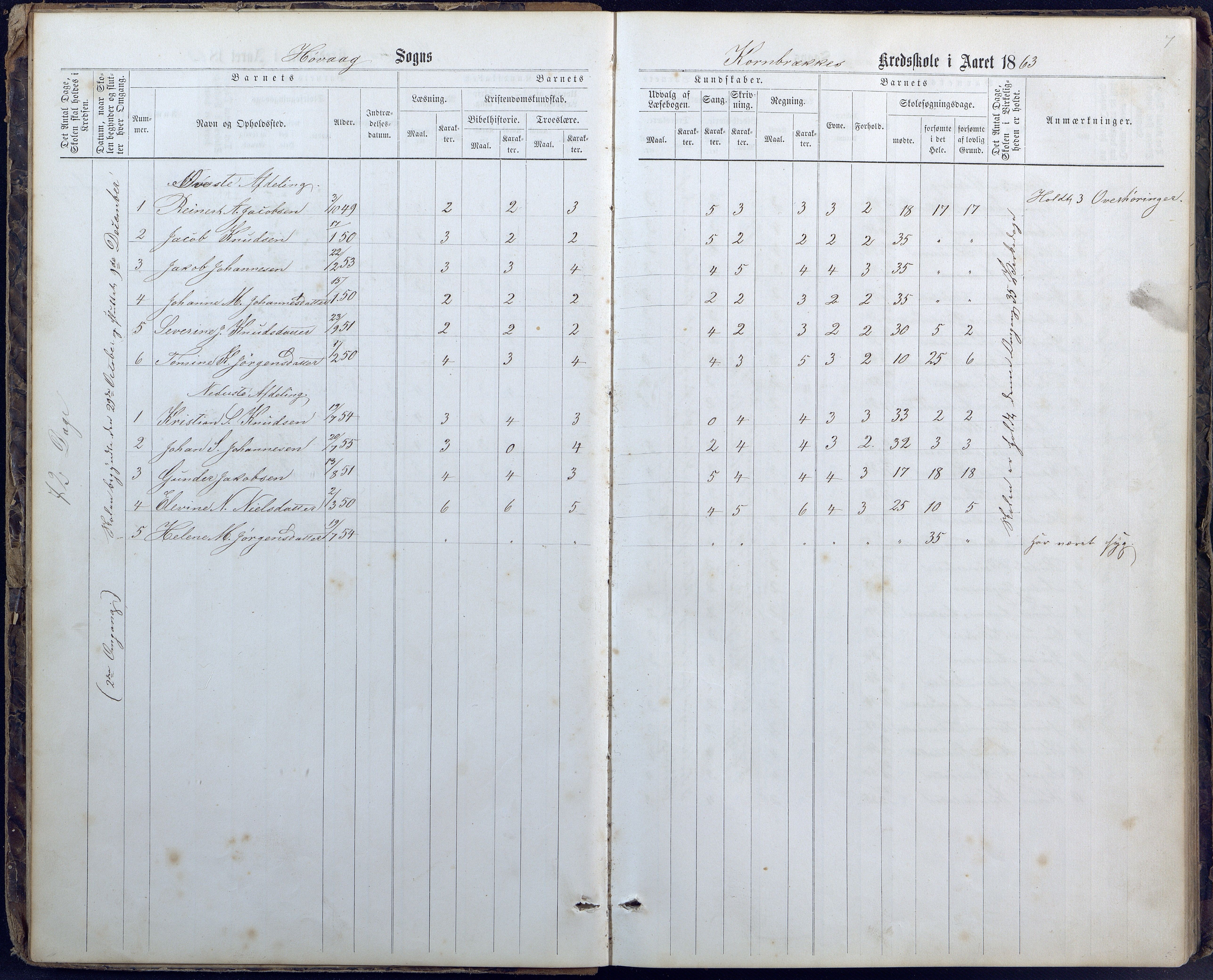 Høvåg kommune, AAKS/KA0927-PK/1/05/L0400: Eksamensprotokoll for Vallesverd skoledistrikt, 1863-1884, s. 7