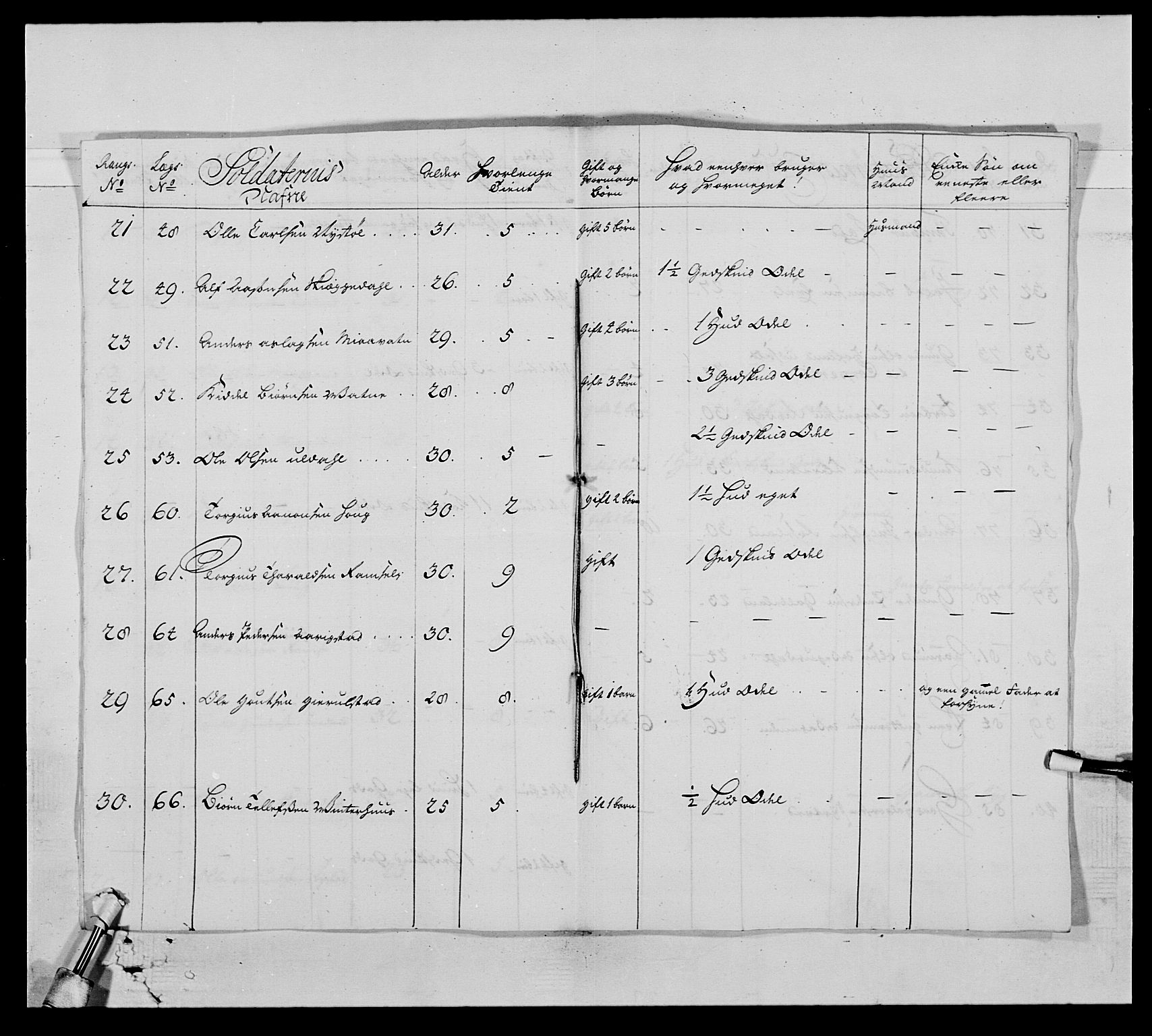 Kommanderende general (KG I) med Det norske krigsdirektorium, AV/RA-EA-5419/E/Ea/L0522: 1. Vesterlenske regiment, 1718-1748, s. 195