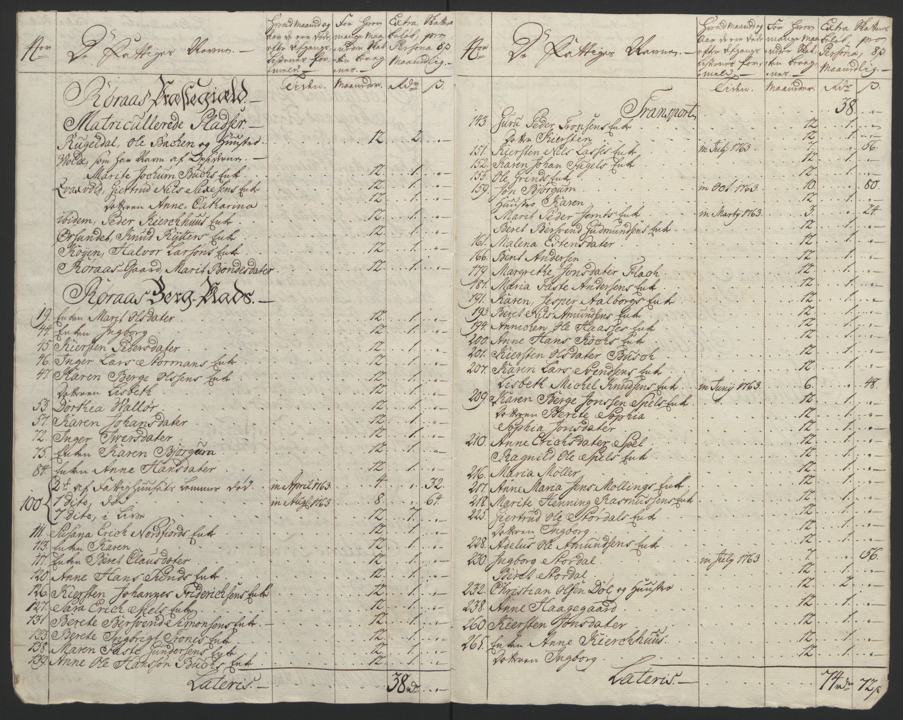 Rentekammeret inntil 1814, Reviderte regnskaper, Fogderegnskap, AV/RA-EA-4092/R60/L4094: Ekstraskatten Orkdal og Gauldal, 1762-1765, s. 125