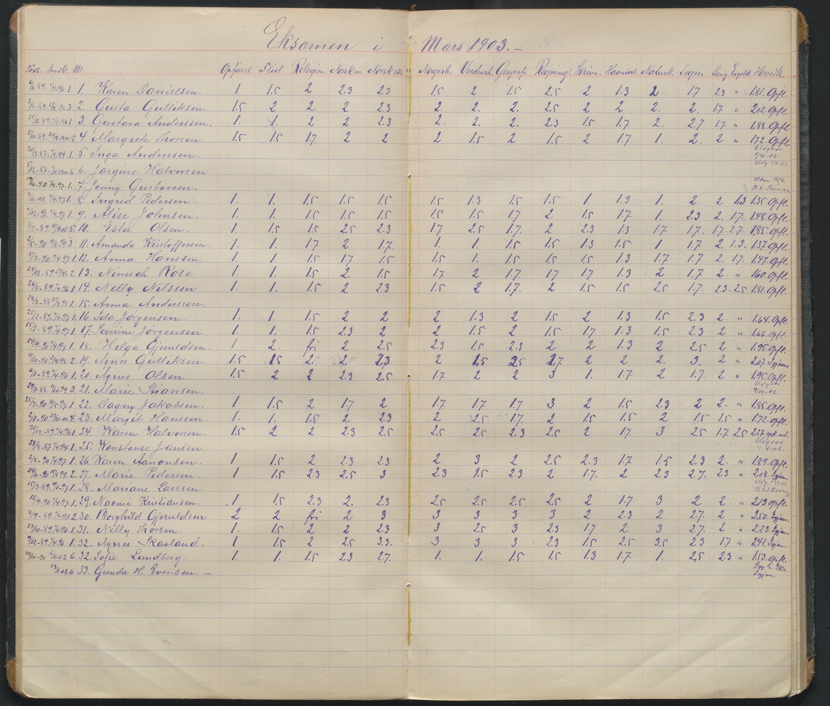 Arendal kommune, Katalog I, AAKS/KA0906-PK-I/07/L0108: Karakterprotkoll klasse 6b, 1899-1963