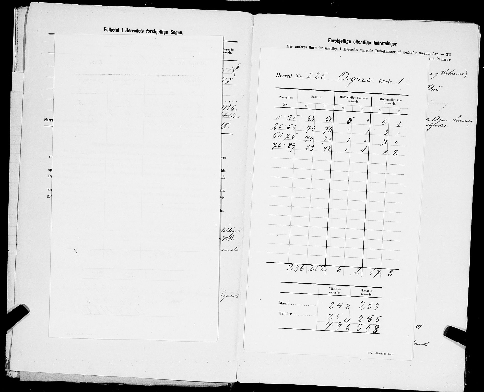 SAST, Folketelling 1900 for 1117 Ogna herred, 1900, s. 4