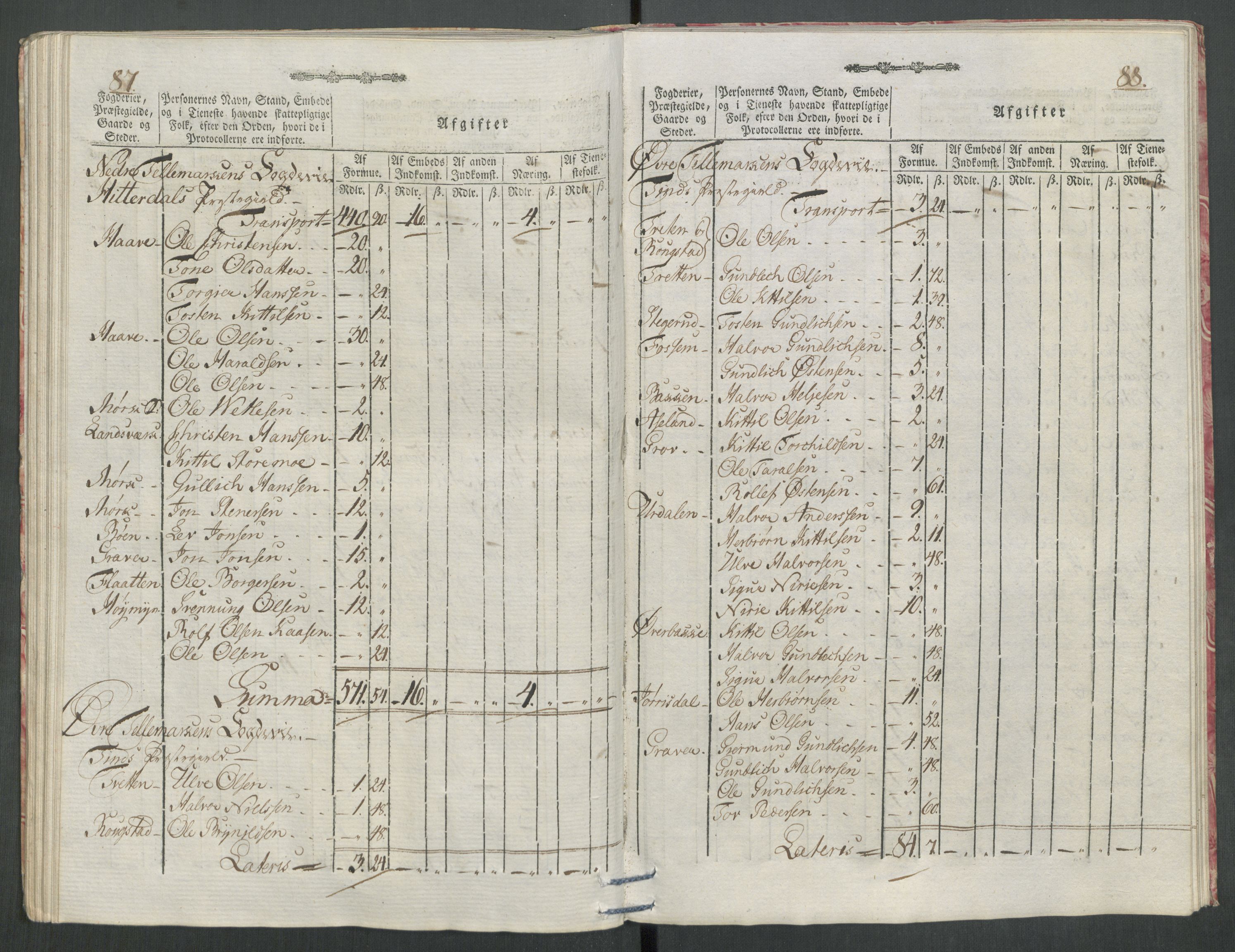 Rentekammeret inntil 1814, Reviderte regnskaper, Mindre regnskaper, AV/RA-EA-4068/Rf/Rfe/L0062: Øvre Romerike fogderi, Øvre Telemark fogderi, 1789, s. 538