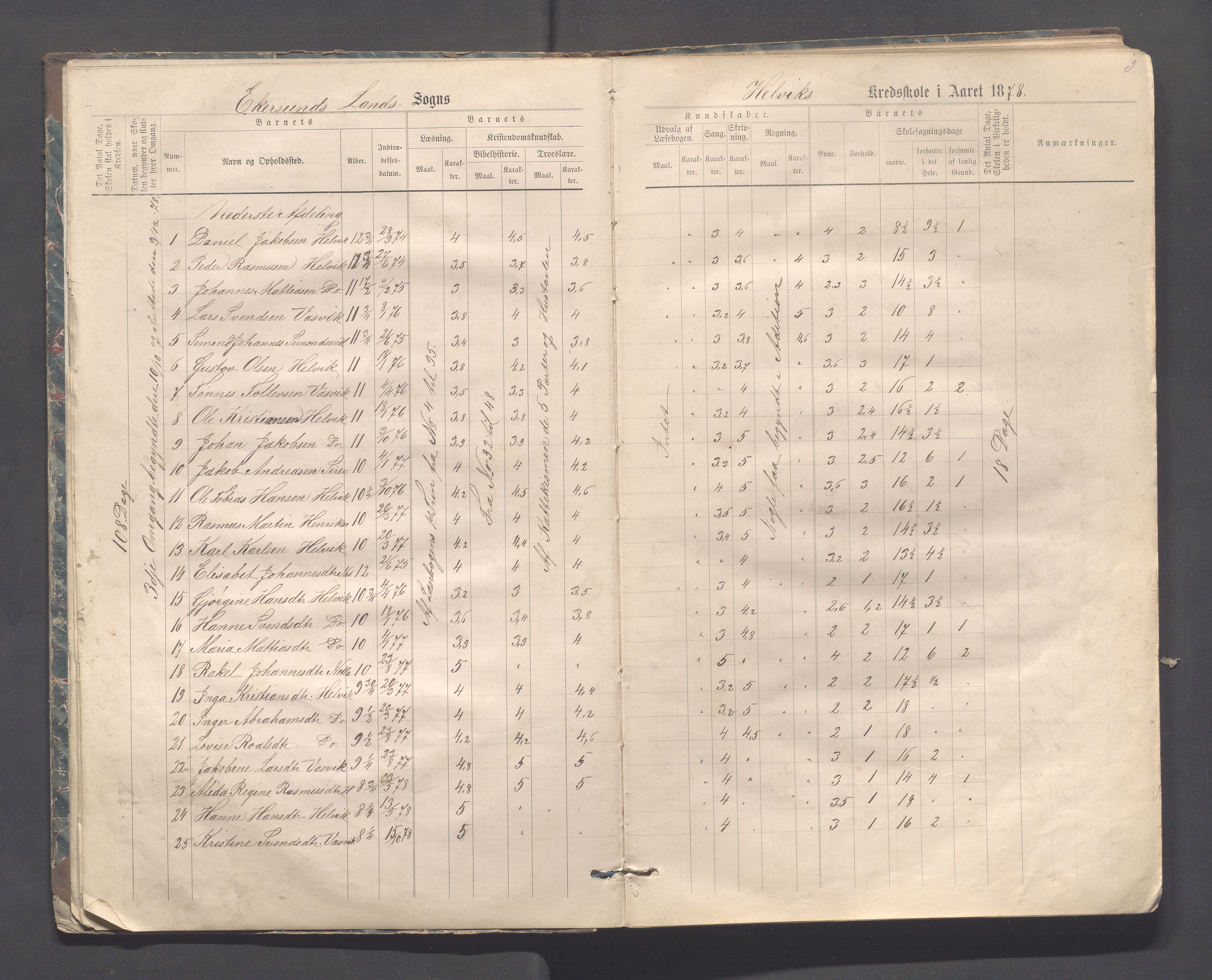 Eigersund kommune (Herredet) - Skolekommisjonen/skolestyret, IKAR/K-100453/Jb/L0006: Skoleprotokoll - Hegrestad og Helvik skoler, 1878-1888, s. 3