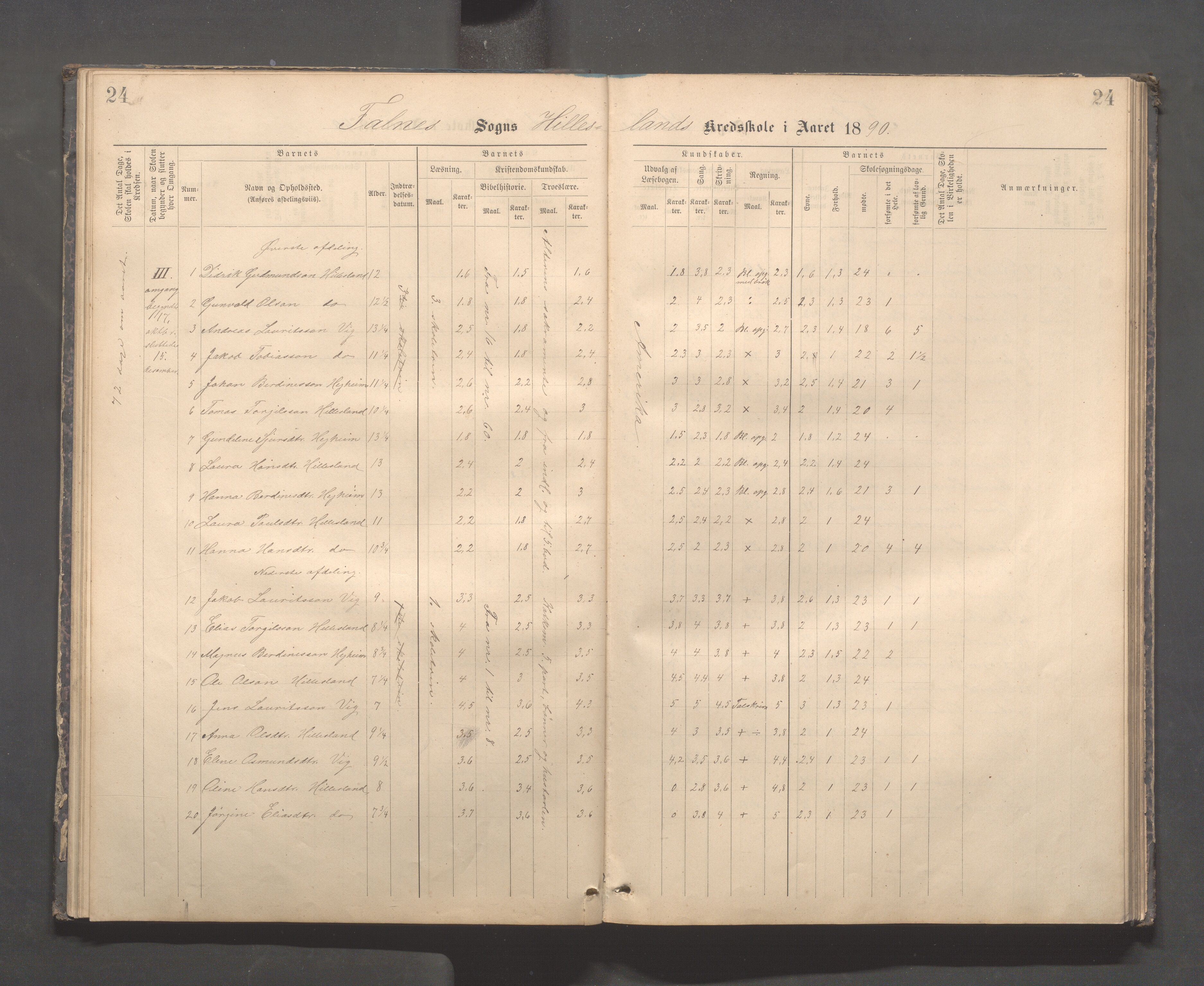 Skudenes kommune - Dale - Hillesland - Snørteland skolekretser, IKAR/A-306/H/L0003: Dale - Hillesland - Snørteland, 1883-1892, s. 24