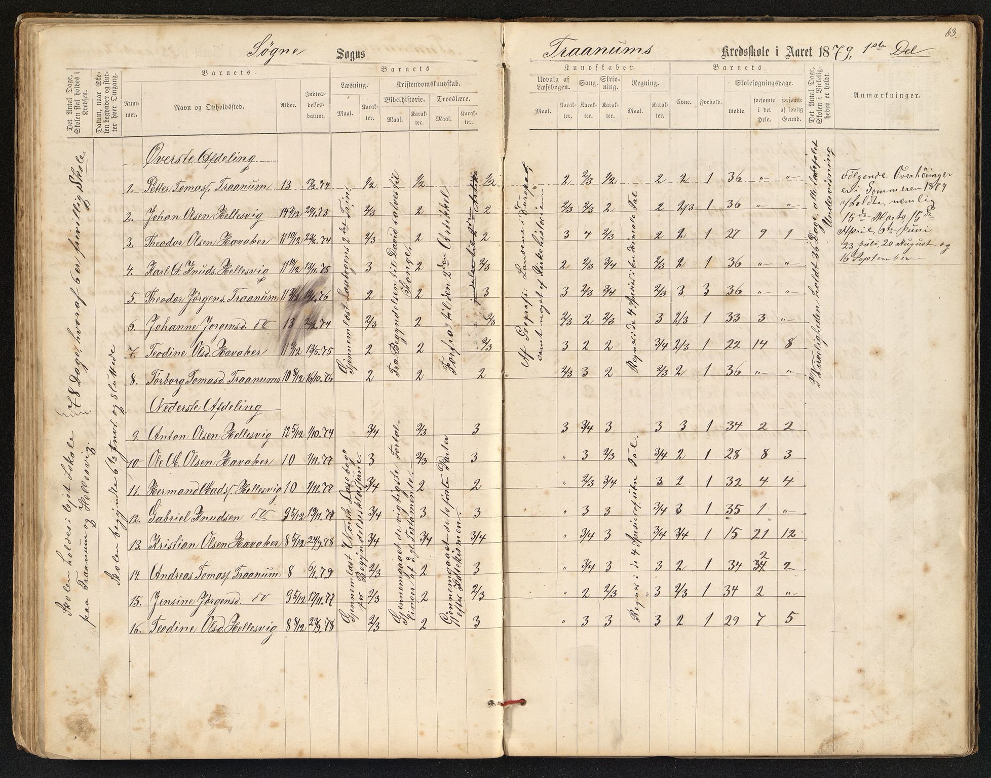 Søgne og Greipstad kommune - Oftenes Krets, ARKSOR/1018SG558/H/L0001: Skoleprotokoll (d), 1872-1893, s. 62b-63a