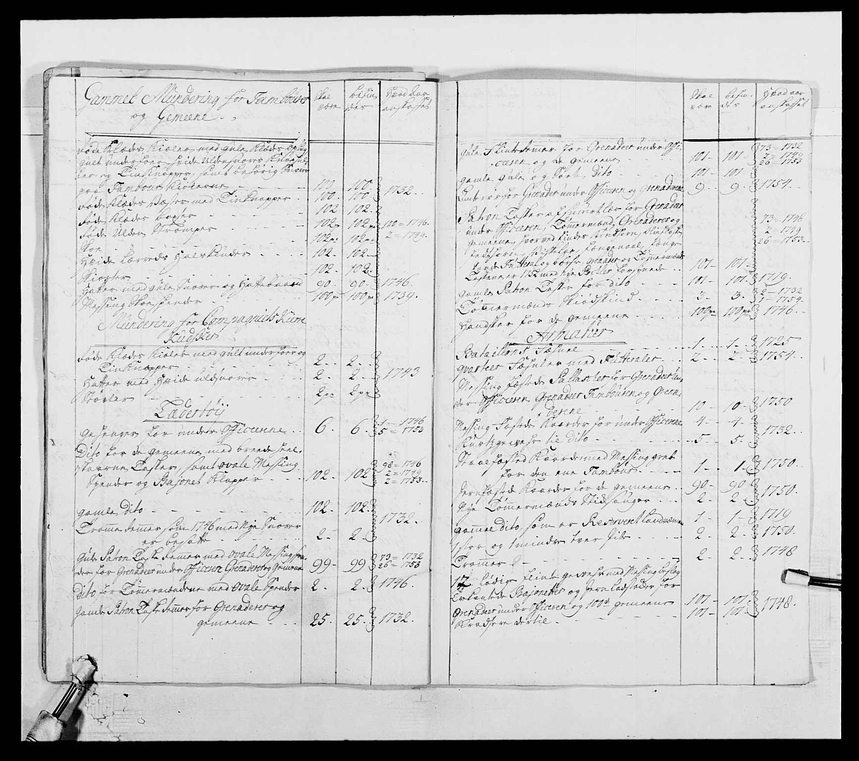 Kommanderende general (KG I) med Det norske krigsdirektorium, AV/RA-EA-5419/E/Ea/L0503: 1. Opplandske regiment, 1756-1761, s. 28