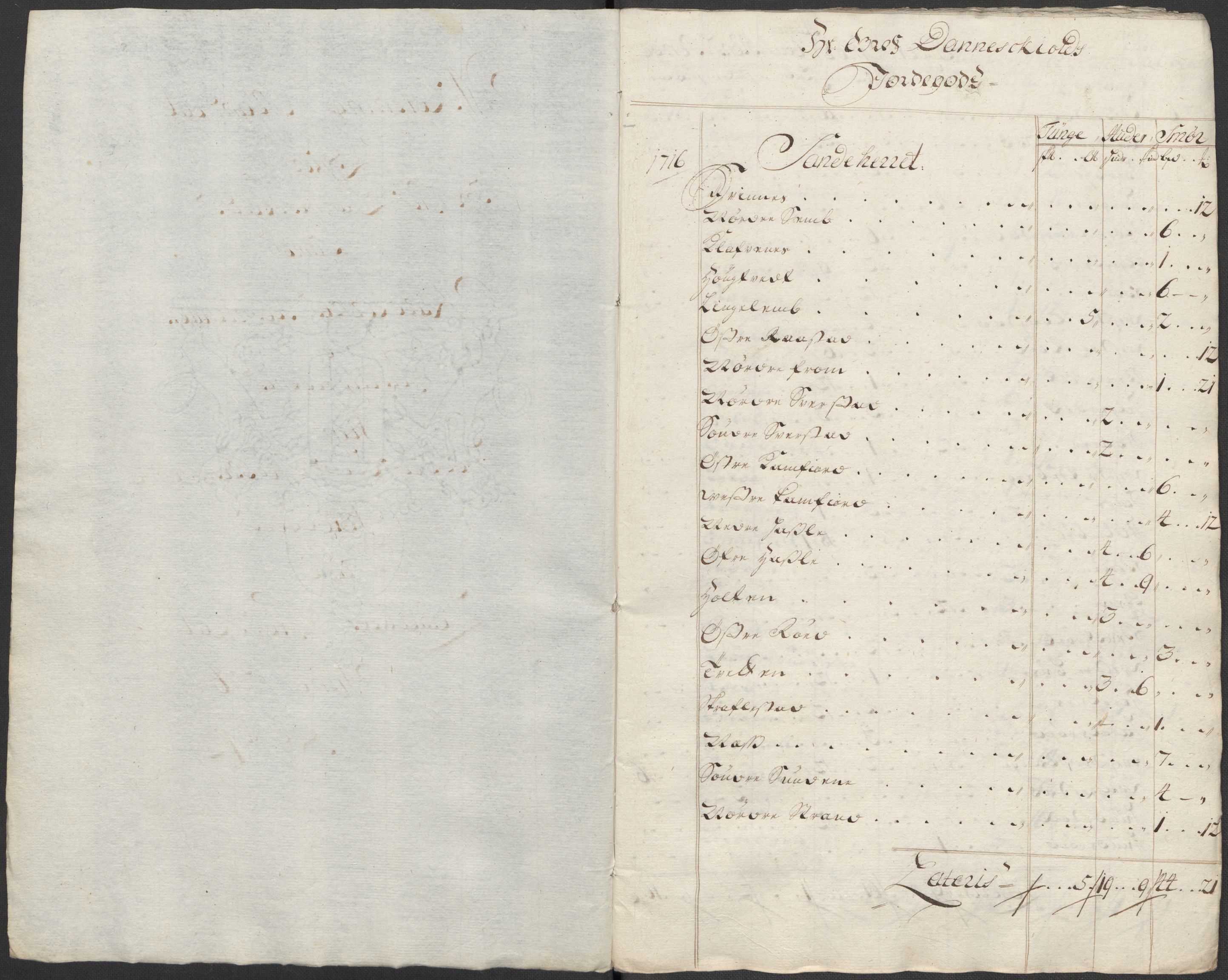 Rentekammeret inntil 1814, Reviderte regnskaper, Fogderegnskap, RA/EA-4092/R33/L1987: Fogderegnskap Larvik grevskap, 1716-1717, s. 250