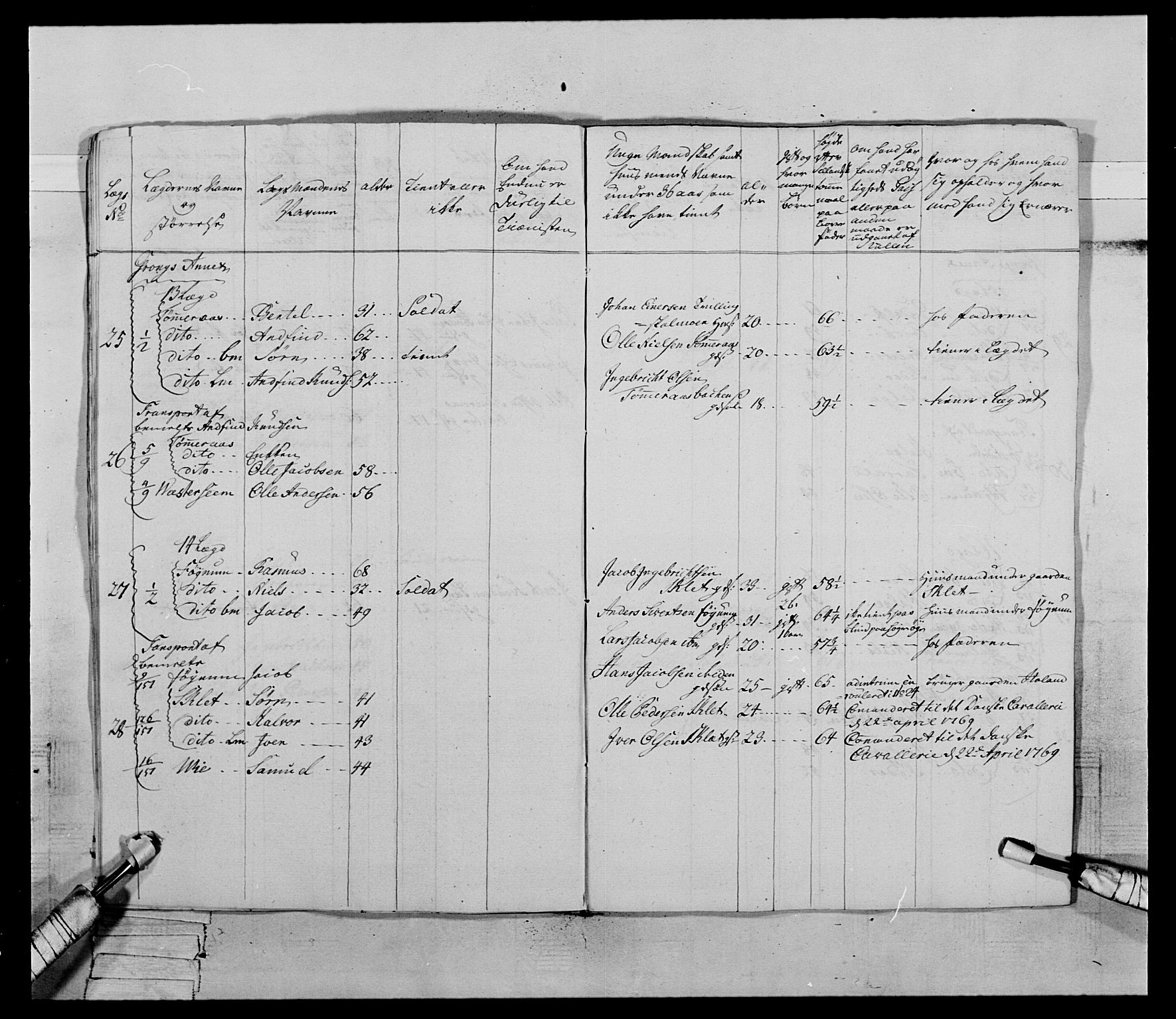 Generalitets- og kommissariatskollegiet, Det kongelige norske kommissariatskollegium, AV/RA-EA-5420/E/Eh/L0070: 1. Trondheimske nasjonale infanteriregiment, 1764-1769, s. 64