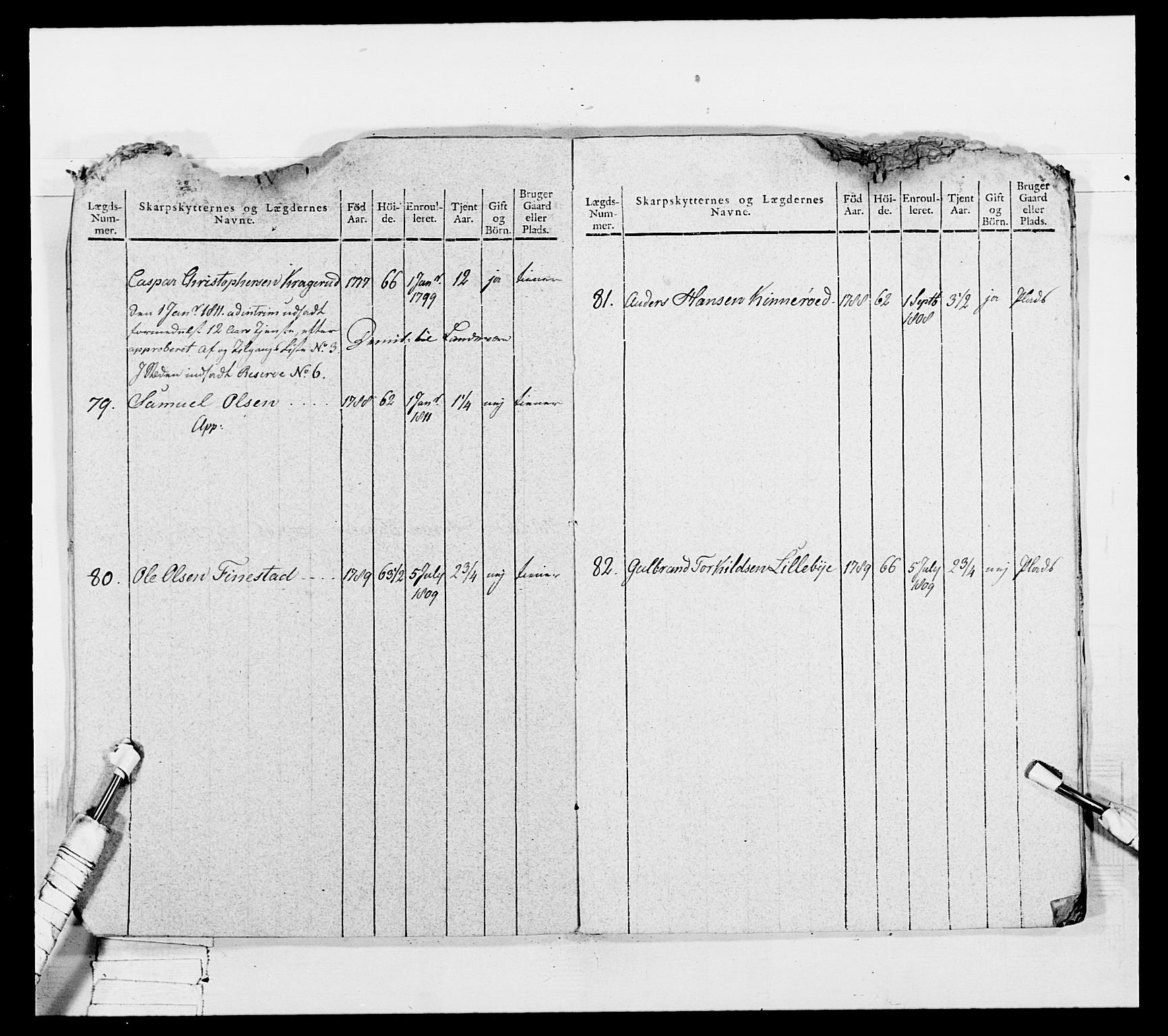 Generalitets- og kommissariatskollegiet, Det kongelige norske kommissariatskollegium, AV/RA-EA-5420/E/Eh/L0050: Akershusiske skarpskytterregiment, 1812, s. 242