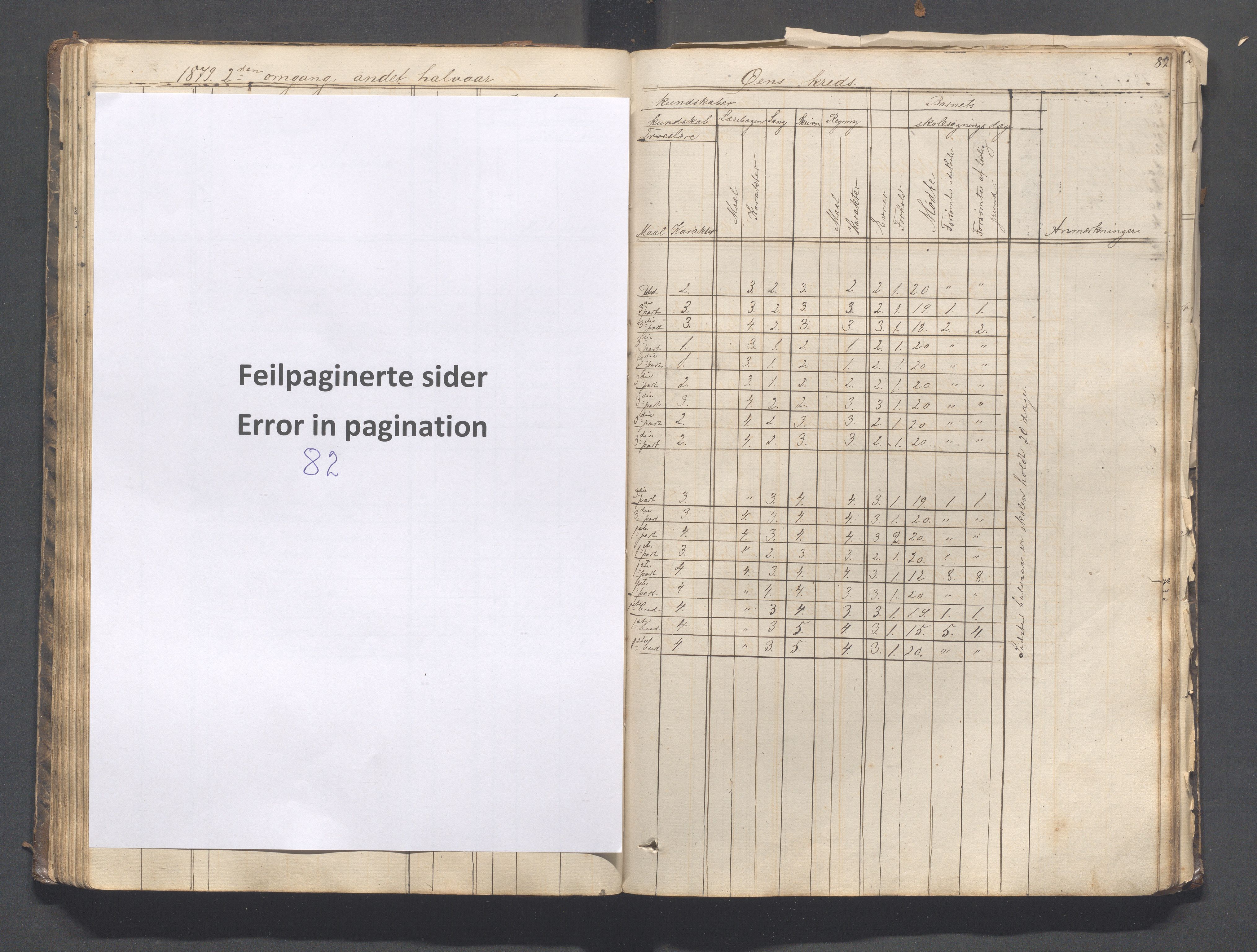 Helleland kommune - Skolekommisjonen/skolestyret, IKAR/K-100486/H/L0003: Skoleprotokoll - Nordre distrikt, 1858-1888, s. 82