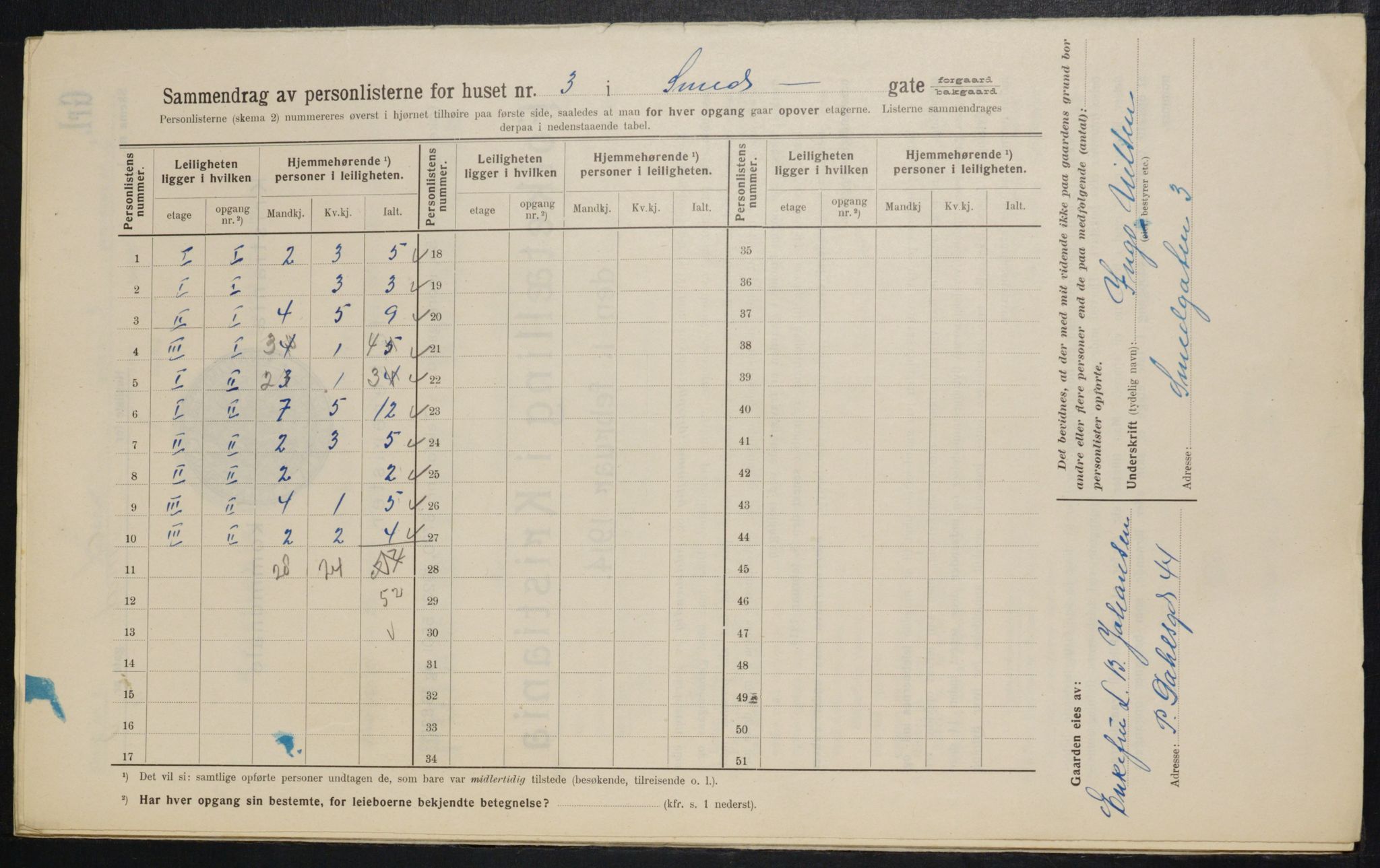 OBA, Kommunal folketelling 1.2.1914 for Kristiania, 1914, s. 96973