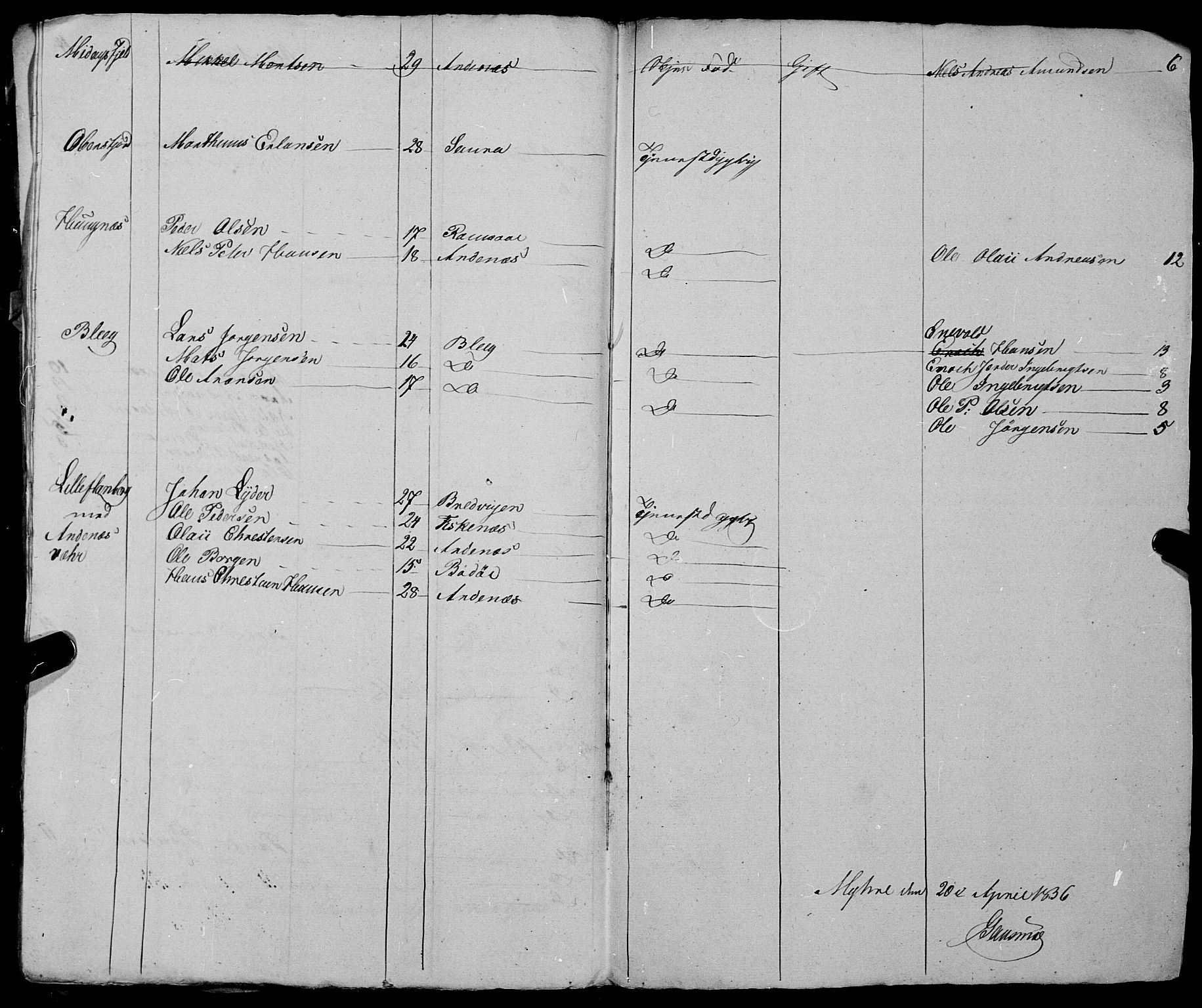 Fylkesmannen i Nordland, AV/SAT-A-0499/1.1/R/Ra/L0030: --, 1806-1836, s. 409