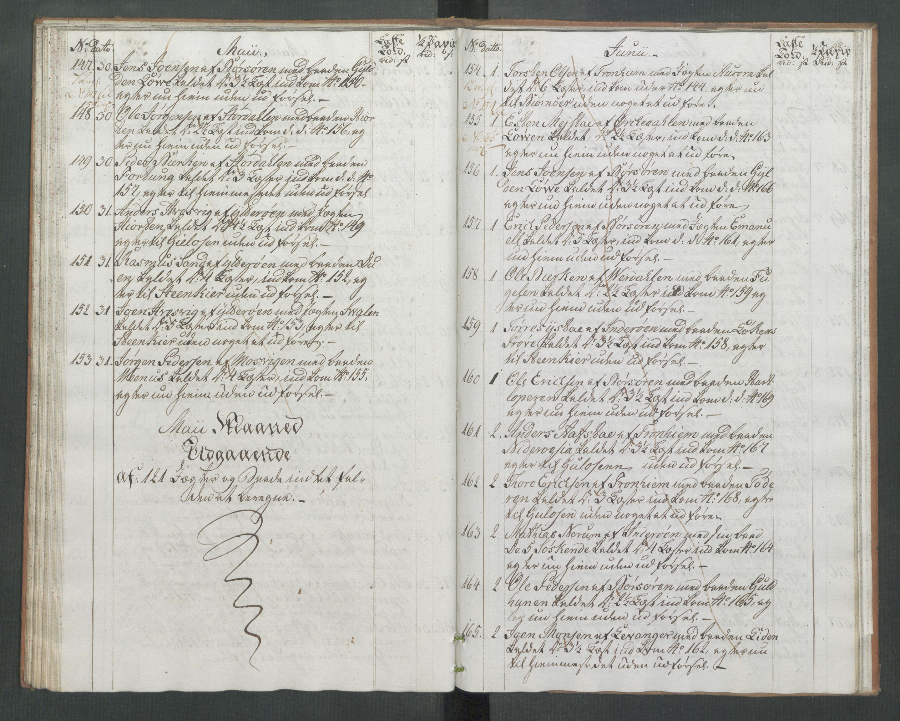 Generaltollkammeret, tollregnskaper, AV/RA-EA-5490/R33/L0172/0001: Tollregnskaper Trondheim A / Tollbok Ilen, 1786, s. 47b-48a