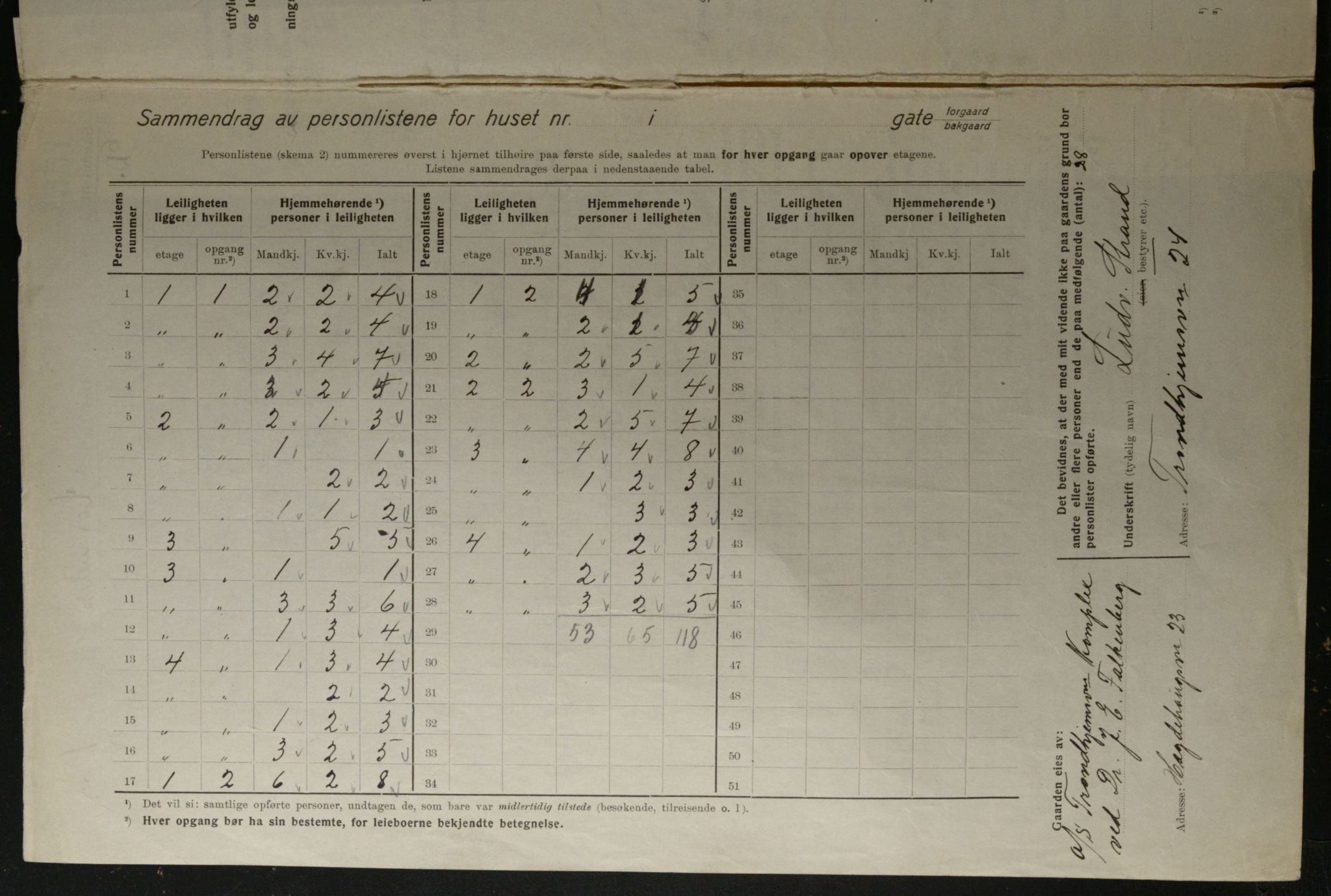 OBA, Kommunal folketelling 1.12.1923 for Kristiania, 1923, s. 15105