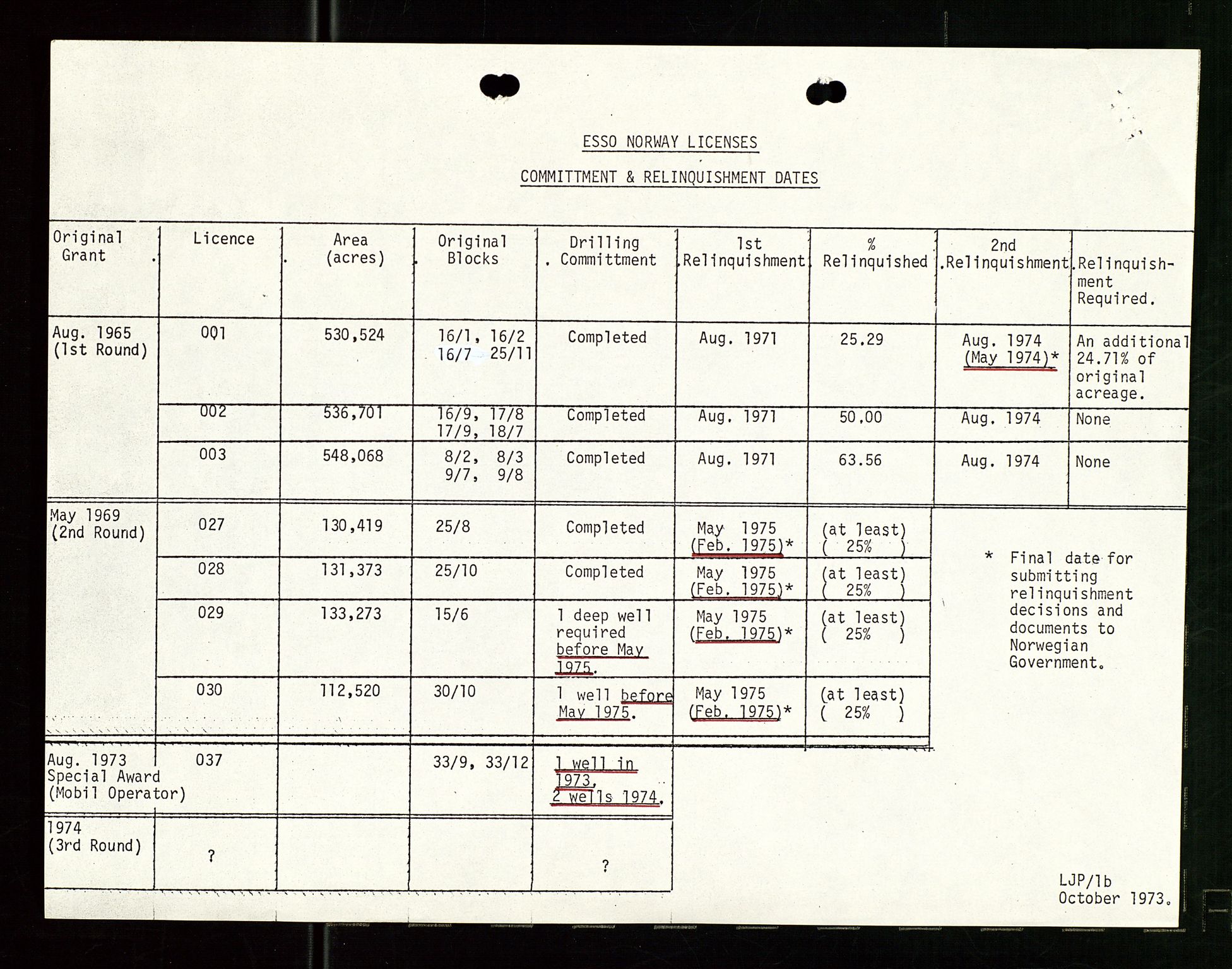 Pa 1512 - Esso Exploration and Production Norway Inc., AV/SAST-A-101917/E/Ea/L0025: Sak og korrespondanse, 1966-1974, s. 9