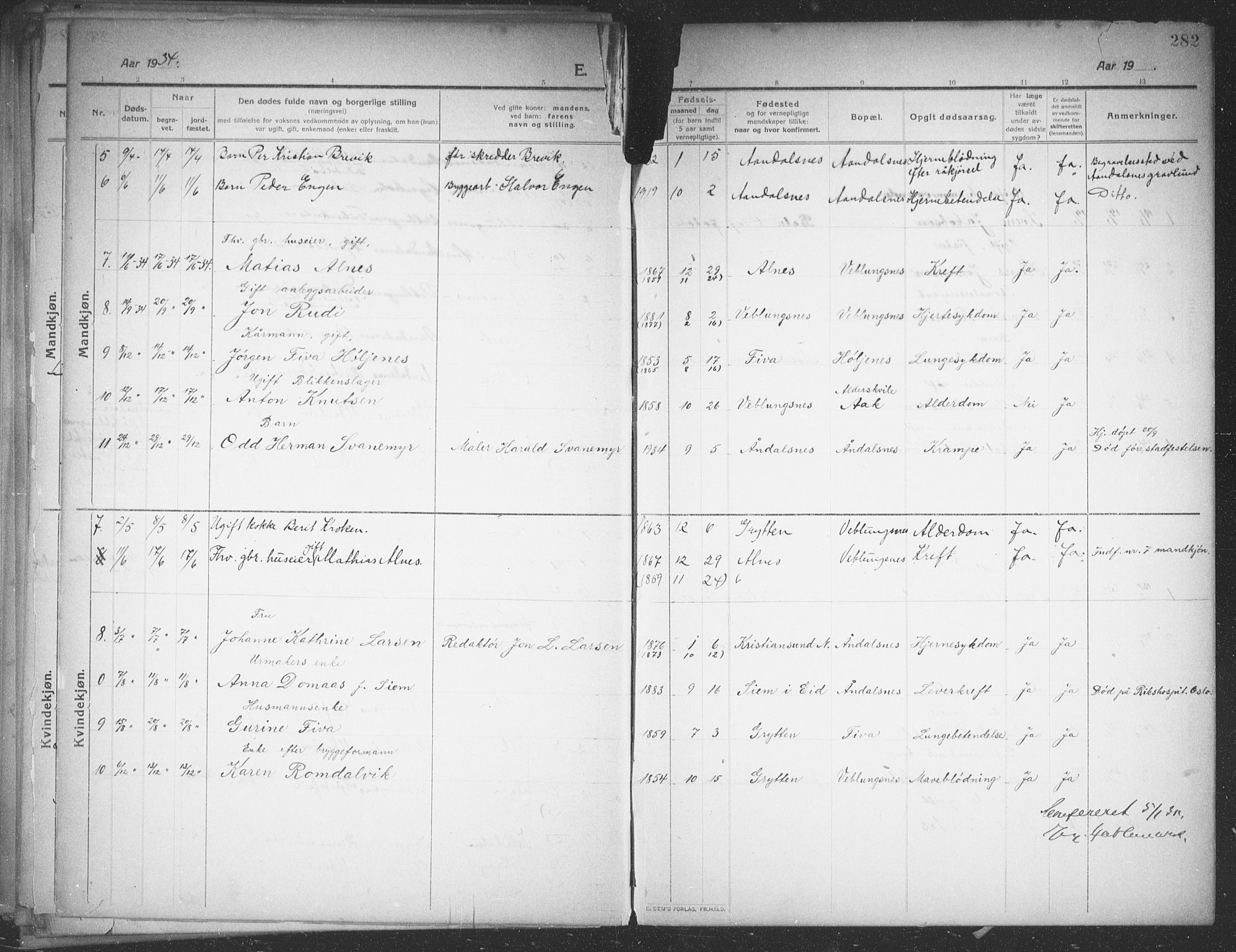 Ministerialprotokoller, klokkerbøker og fødselsregistre - Møre og Romsdal, AV/SAT-A-1454/544/L0581: Klokkerbok nr. 544C03, 1910-1937, s. 282