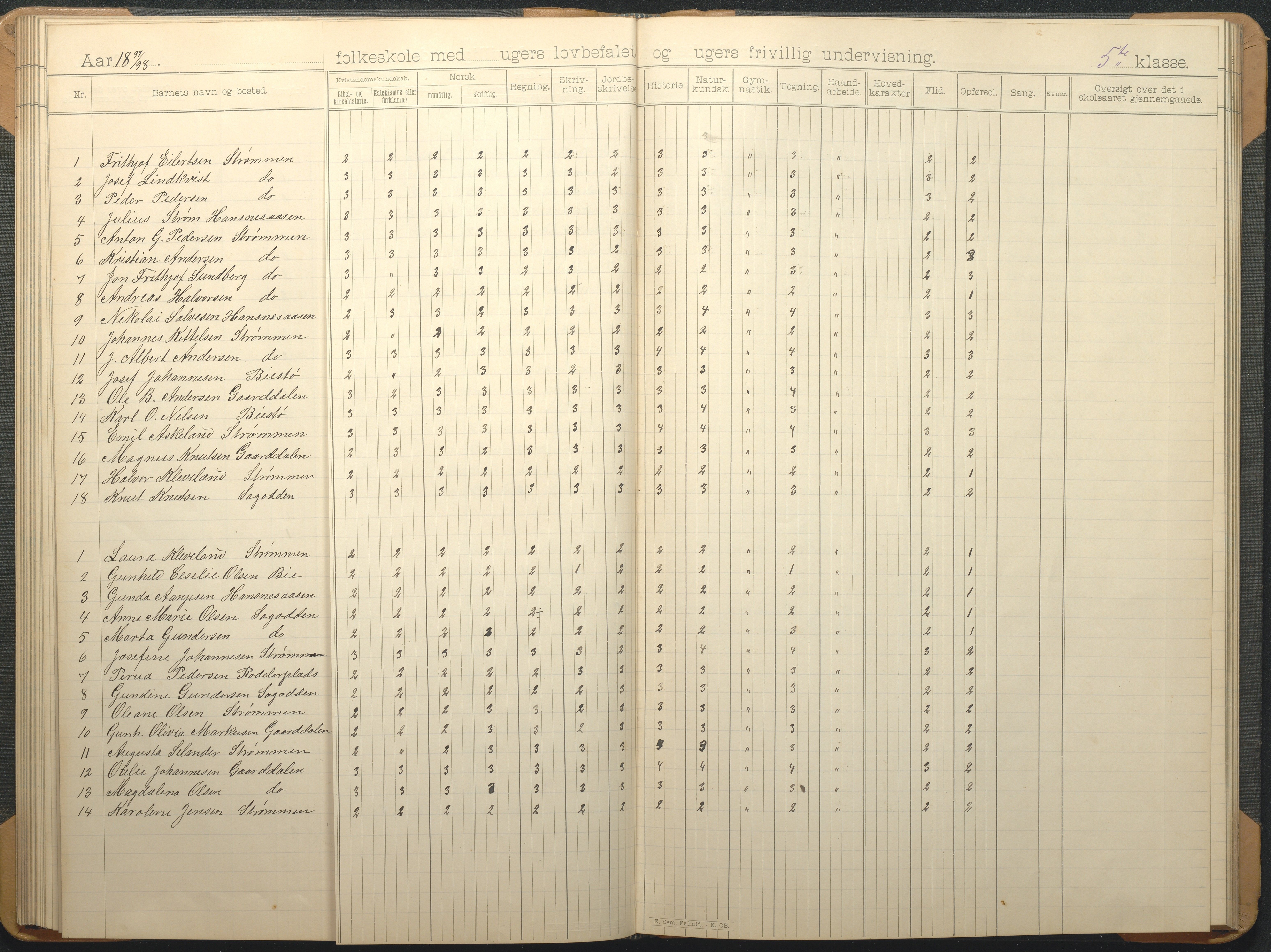 Øyestad kommune frem til 1979, AAKS/KA0920-PK/06/06G/L0009: Skoleprotokoll, 1891-1902