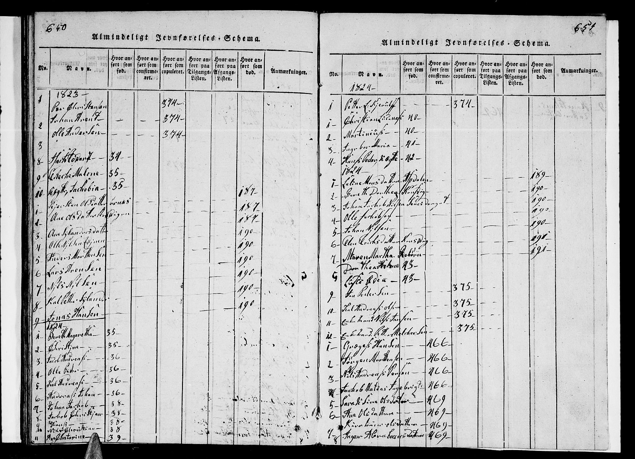 Ministerialprotokoller, klokkerbøker og fødselsregistre - Nordland, AV/SAT-A-1459/839/L0571: Klokkerbok nr. 839C01, 1820-1840, s. 650-651