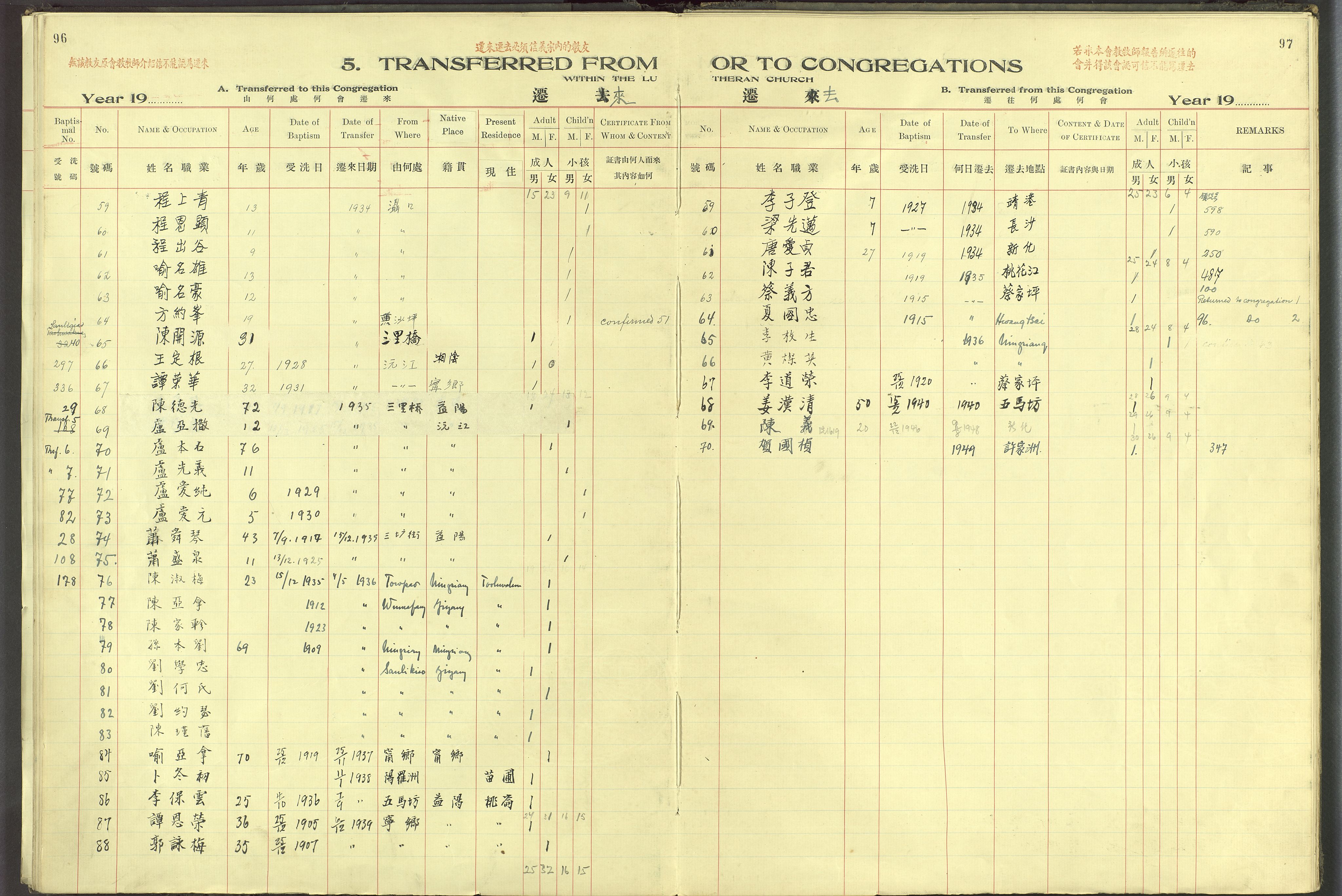 Det Norske Misjonsselskap - utland - Kina (Hunan), VID/MA-A-1065/Dm/L0061: Ministerialbok nr. 99, 1909-1931, s. 96-97
