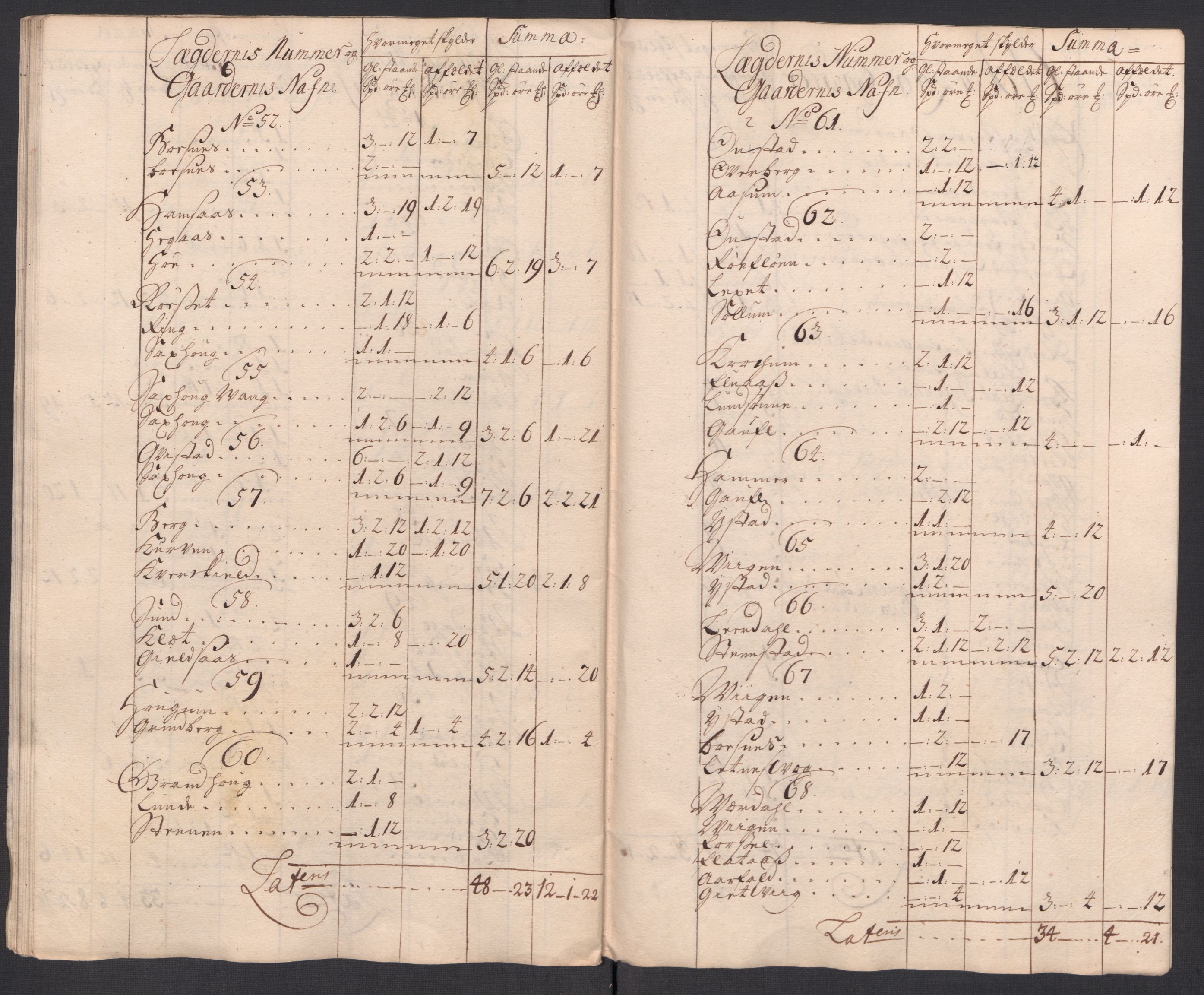 Rentekammeret inntil 1814, Reviderte regnskaper, Fogderegnskap, AV/RA-EA-4092/R63/L4325: Fogderegnskap Inderøy, 1717, s. 117