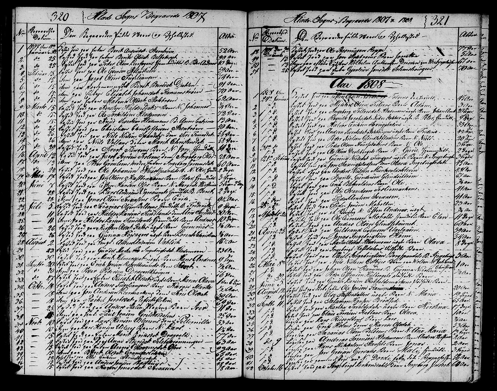 Ministerialprotokoller, klokkerbøker og fødselsregistre - Sør-Trøndelag, AV/SAT-A-1456/606/L0306: Klokkerbok nr. 606C02, 1797-1829, s. 320-321