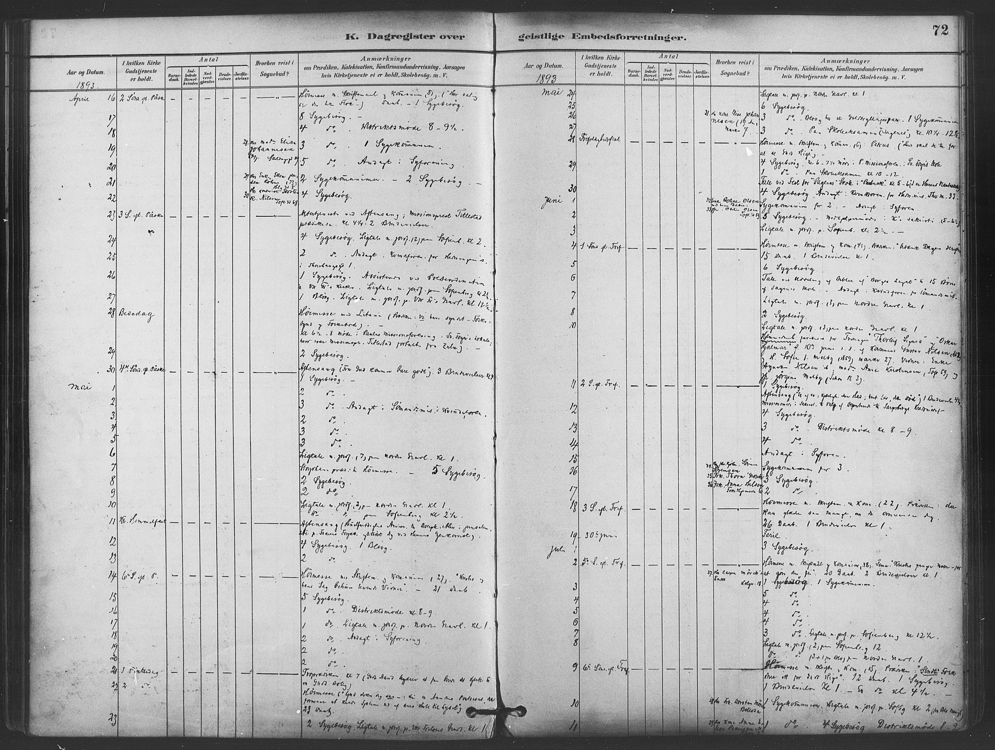 Paulus prestekontor Kirkebøker, AV/SAO-A-10871/I/Ib/L0001: Dagsregister nr. II 1, 1882-1910, s. 72