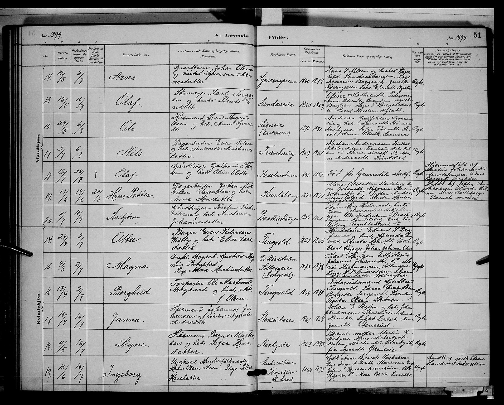 Søndre Land prestekontor, AV/SAH-PREST-122/L/L0003: Klokkerbok nr. 3, 1884-1902, s. 51