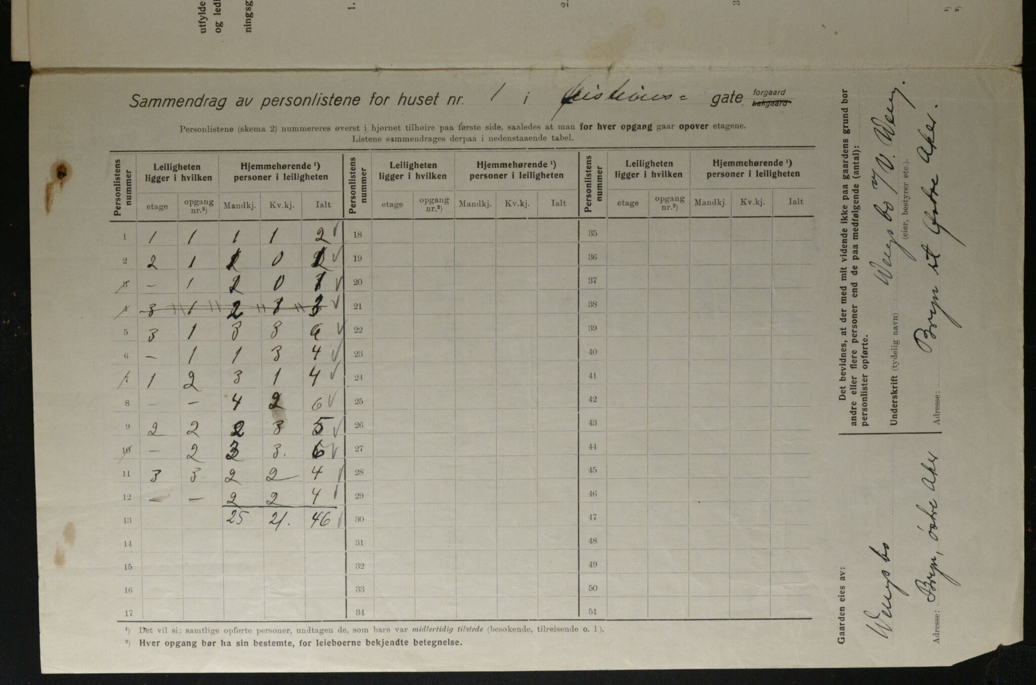 OBA, Kommunal folketelling 1.12.1923 for Kristiania, 1923, s. 36268