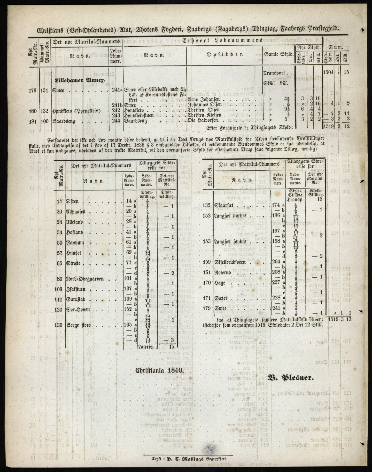 Andre publikasjoner, PUBL/PUBL-999/0002/0004: Bind 4 - Christians amt, 1838, s. 42