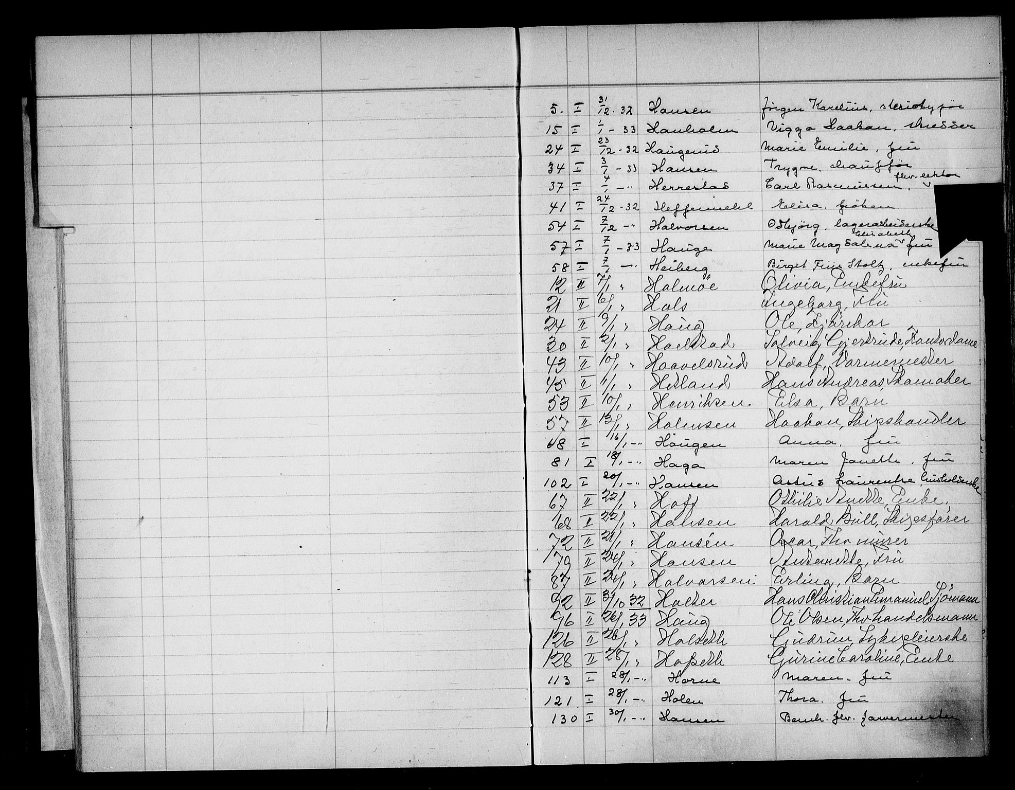 Oslo skifterett, AV/SAO-A-10383/F/Fa/Faa/L0033: Navneregister, 1933