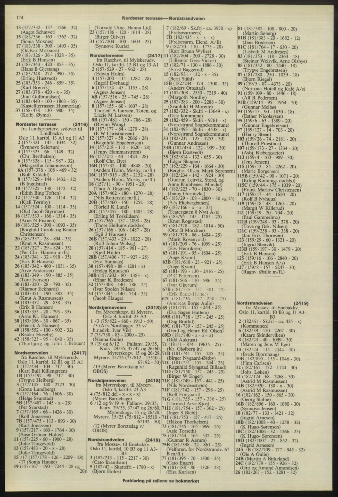 Kristiania/Oslo adressebok, PUBL/-, 1975-1976, s. 174