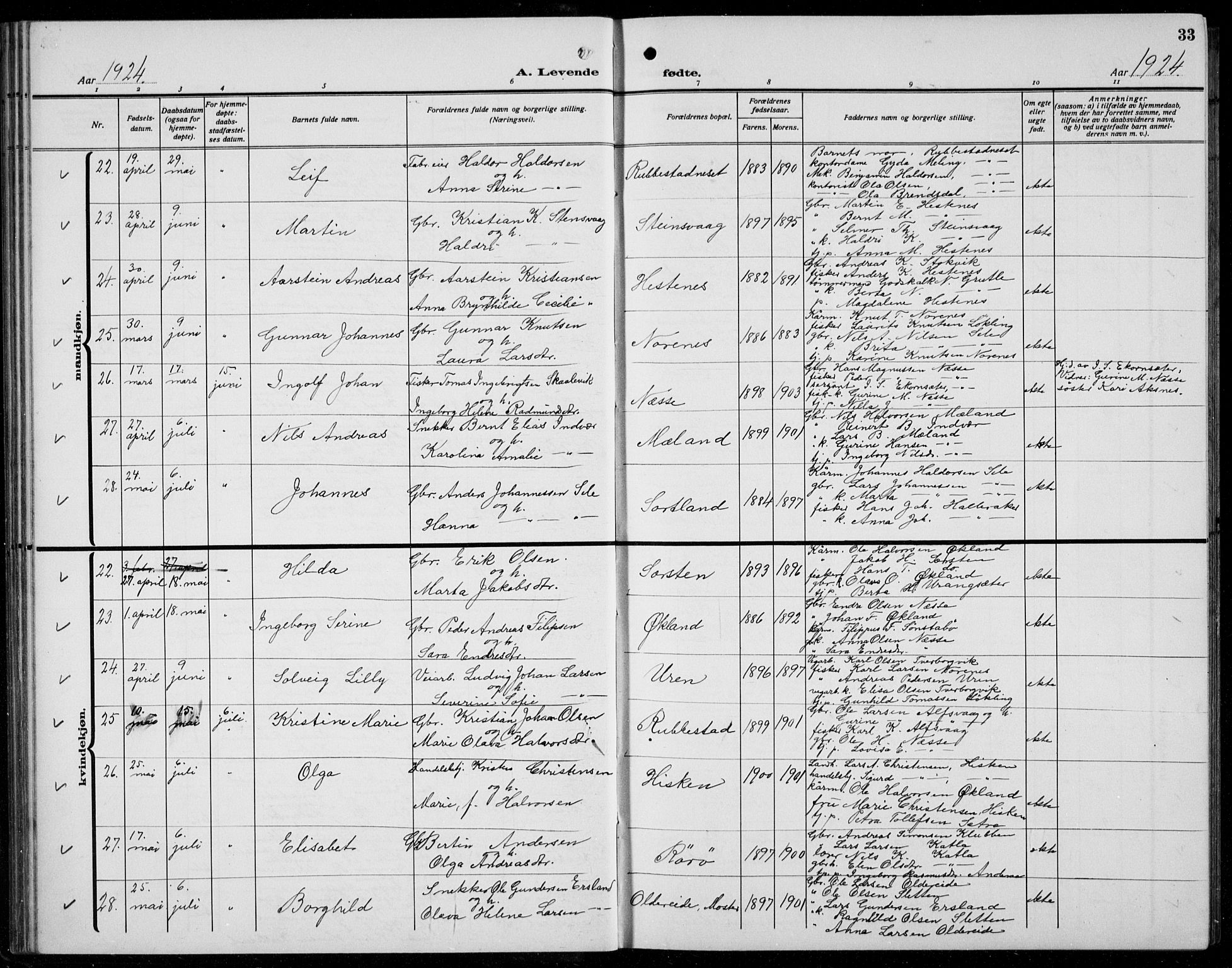 Finnås sokneprestembete, AV/SAB-A-99925/H/Ha/Hab/Habb/L0006: Klokkerbok nr. B 6, 1920-1936, s. 33