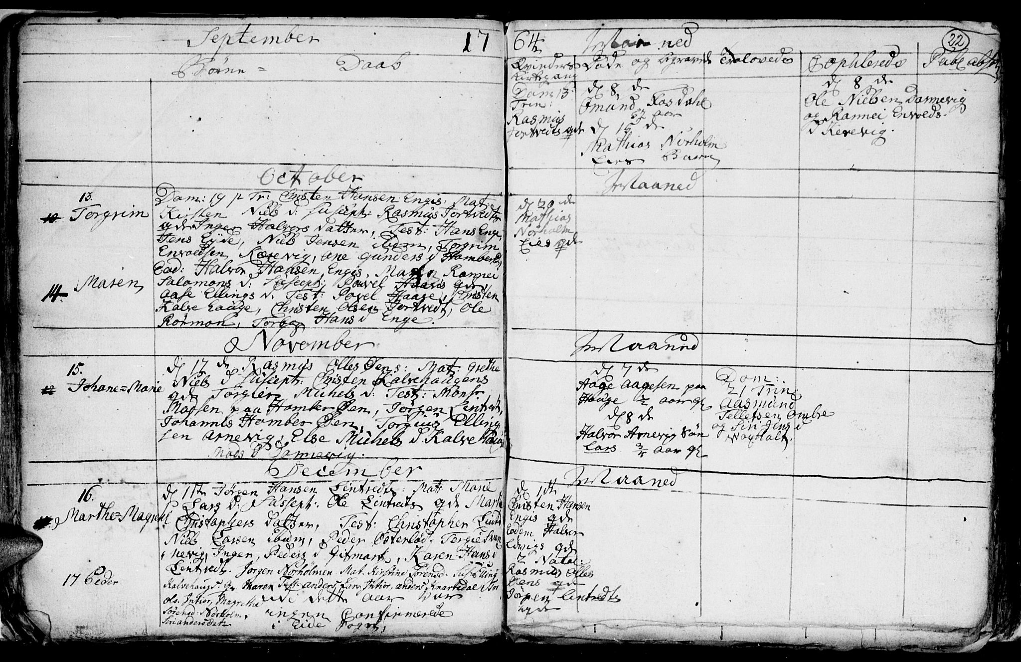 Hommedal sokneprestkontor, AV/SAK-1111-0023/F/Fb/Fba/L0001: Klokkerbok nr. B 1, 1758-1791, s. 22