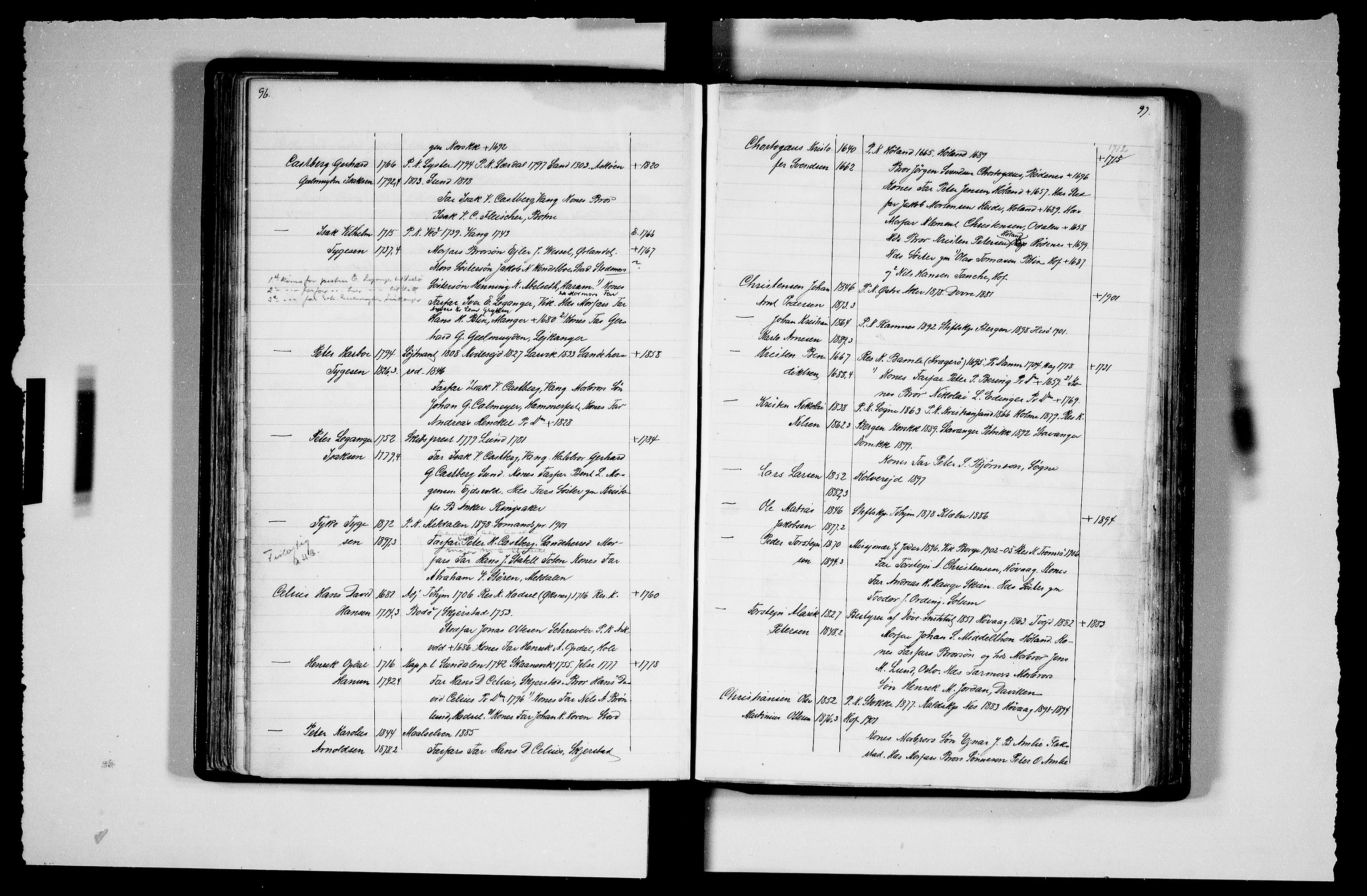 Manuskriptsamlingen, RA/EA-3667/F/L0111b: Schiørn, Fredrik; Den norske kirkes embeter og prester 1700-1900, Prester A-K, 1700-1900, s. 96-97