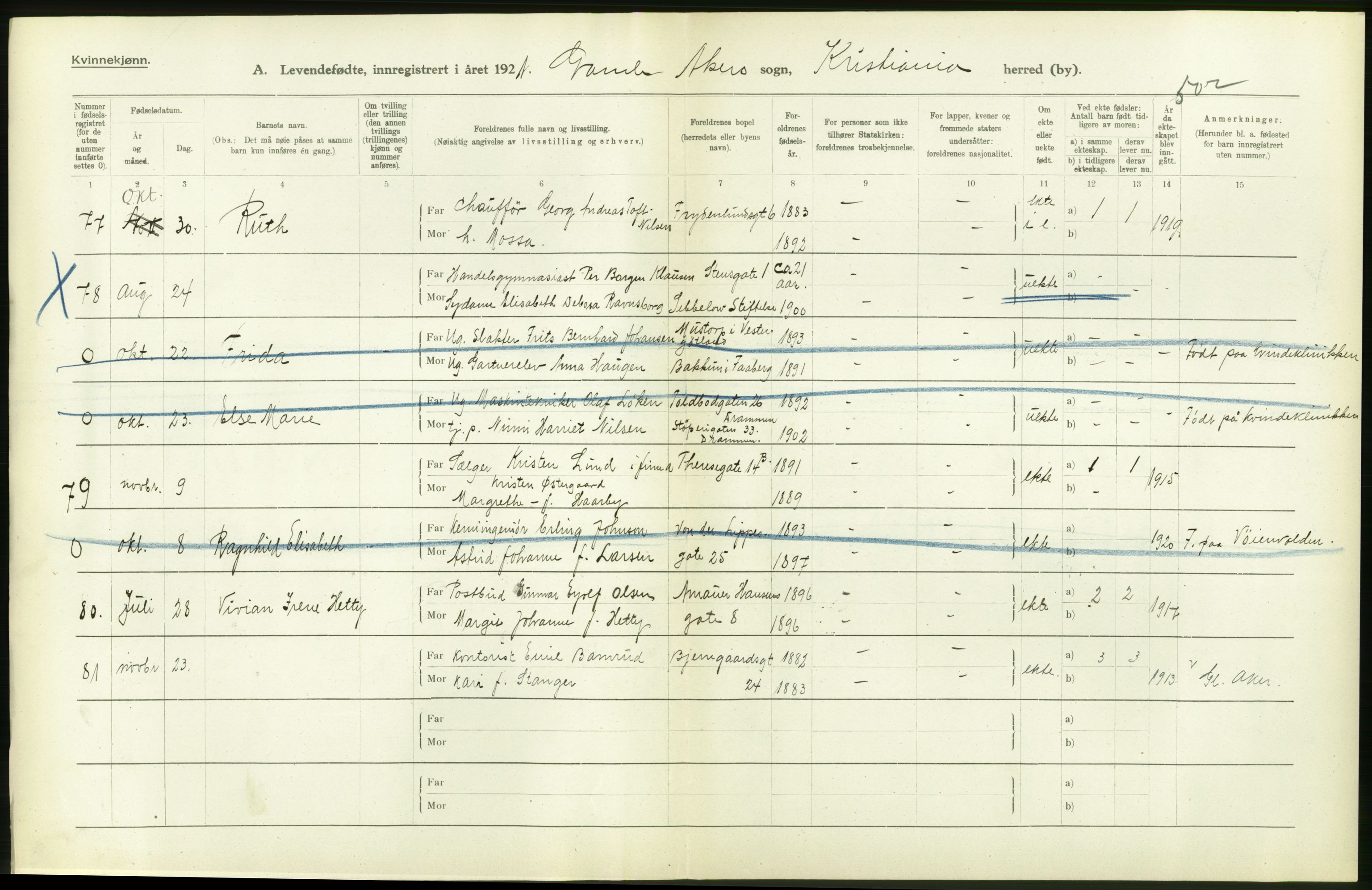 Statistisk sentralbyrå, Sosiodemografiske emner, Befolkning, AV/RA-S-2228/D/Df/Dfc/Dfca/L0010: Kristiania: Levendefødte menn og kvinner., 1921, s. 200