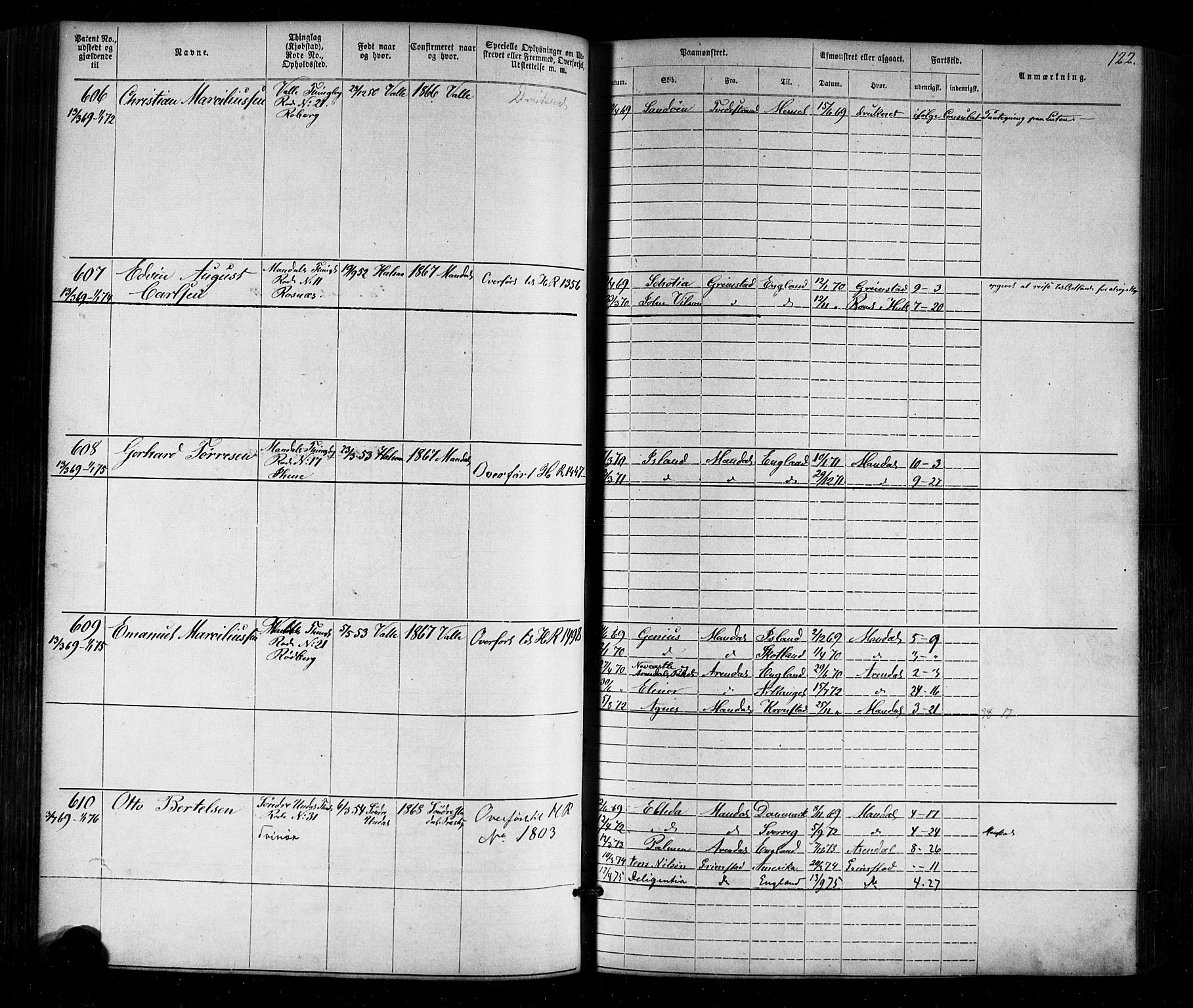 Mandal mønstringskrets, SAK/2031-0016/F/Fa/L0005: Annotasjonsrulle nr 1-1909 med register, Y-15, 1868-1880, s. 154