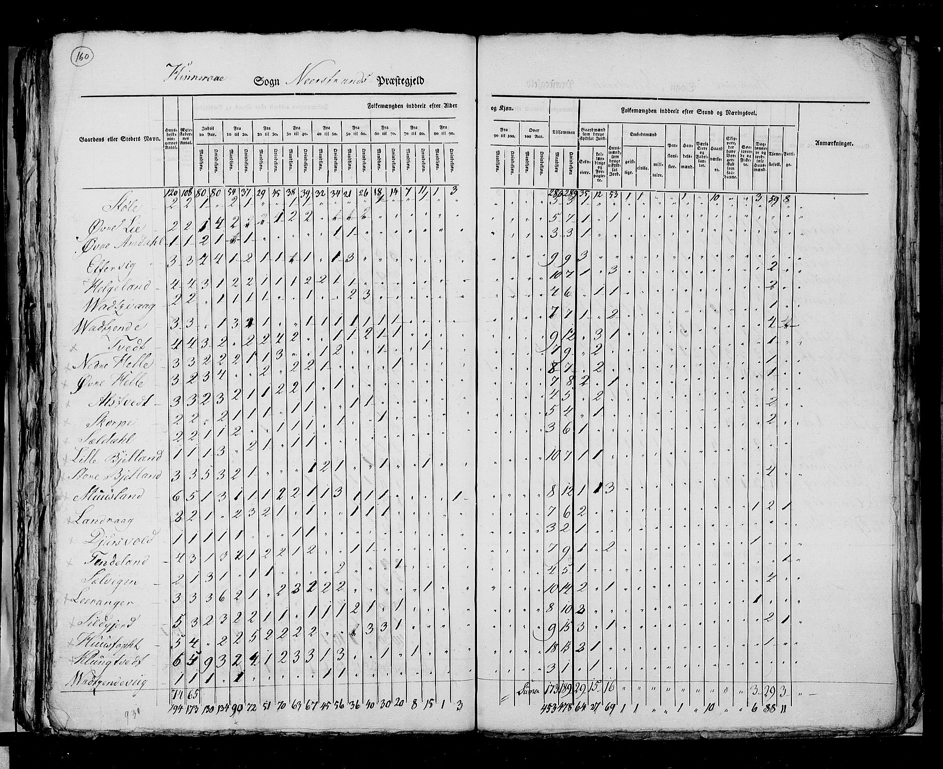 RA, Folketellingen 1825, bind 12: Stavanger amt, 1825, s. 160