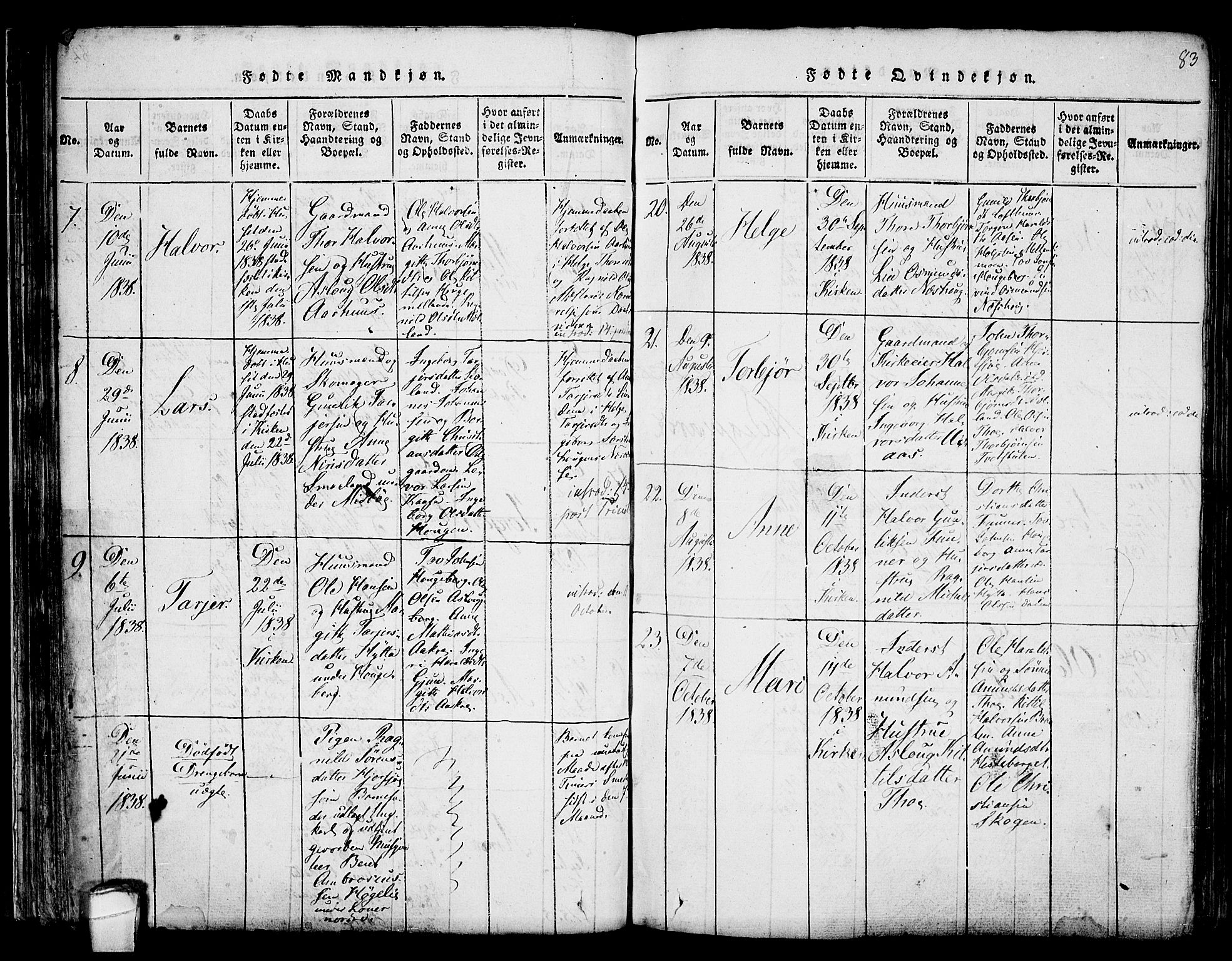 Hjartdal kirkebøker, SAKO/A-270/F/Fa/L0007: Ministerialbok nr. I 7, 1815-1843, s. 83
