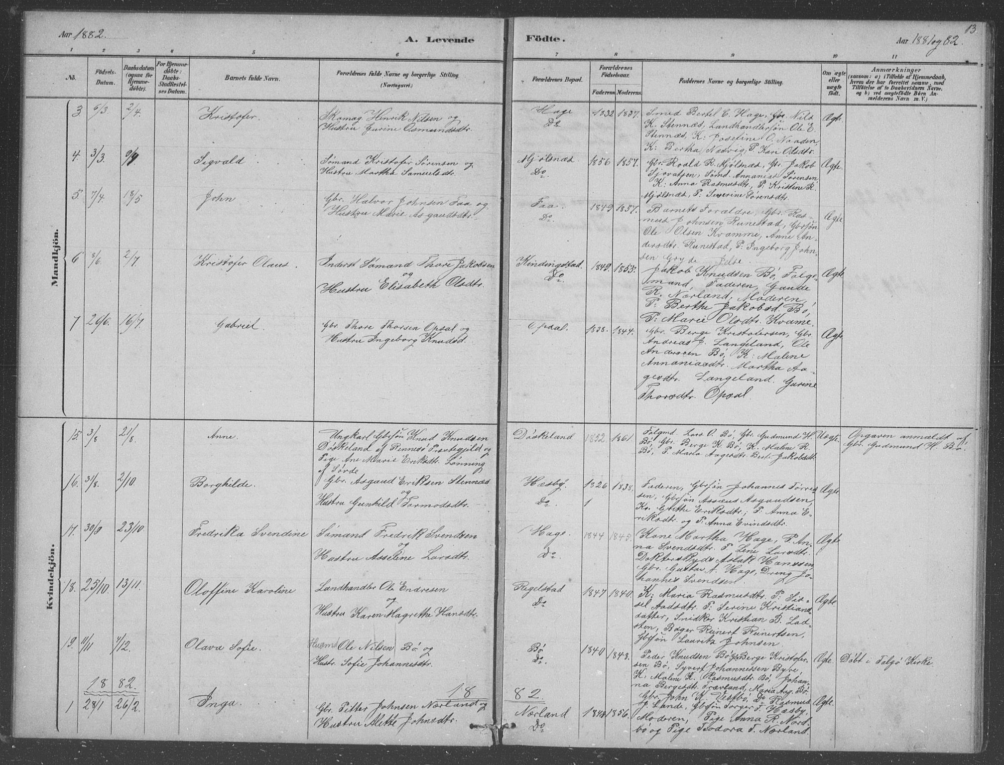 Finnøy sokneprestkontor, AV/SAST-A-101825/H/Ha/Hab/L0003: Klokkerbok nr. B 3, 1879-1899, s. 13