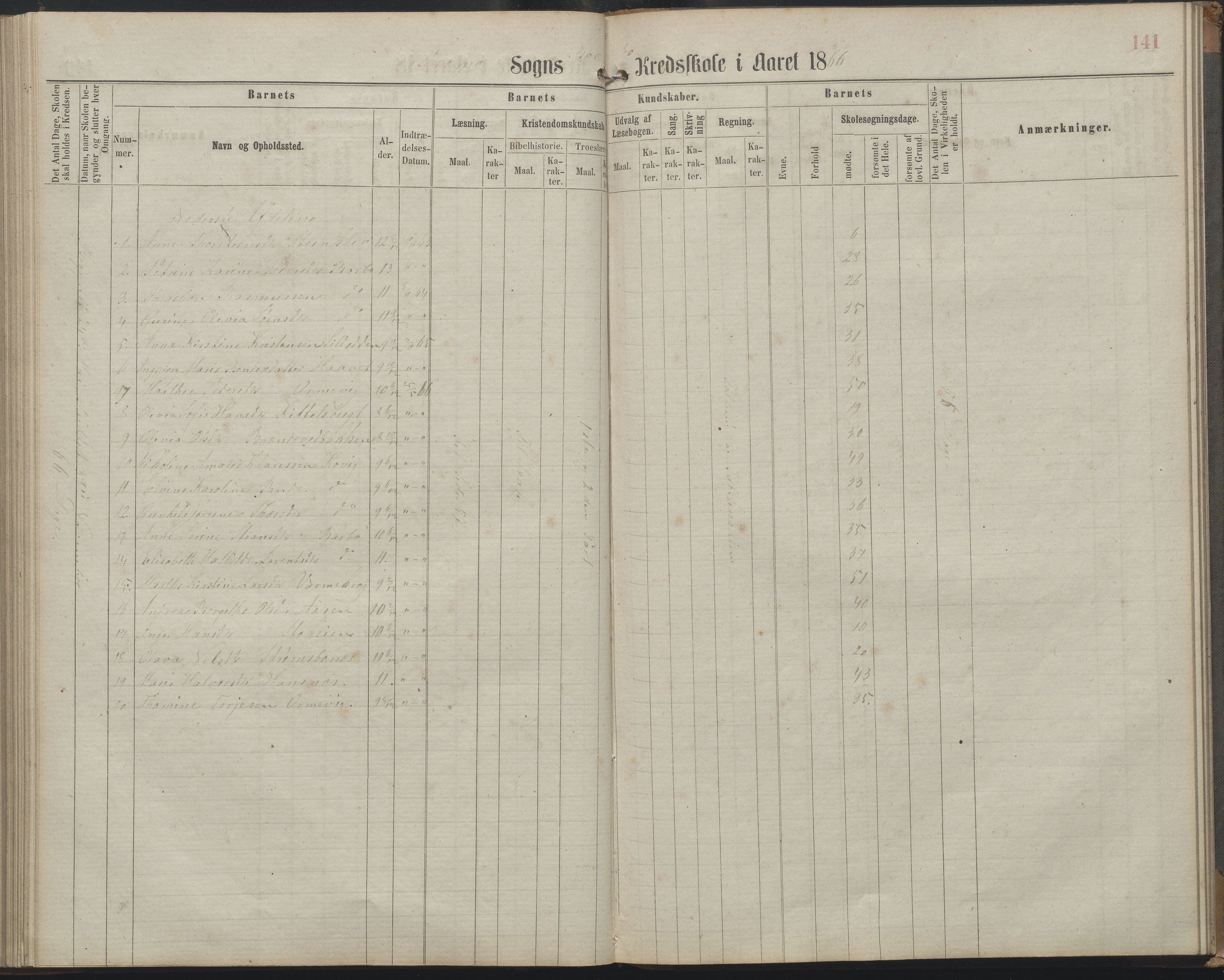 Arendal kommune, Katalog I, AAKS/KA0906-PK-I/07/L0161: Skoleprotokoll for 2. og 3. klasse, 1863-1877, s. 141