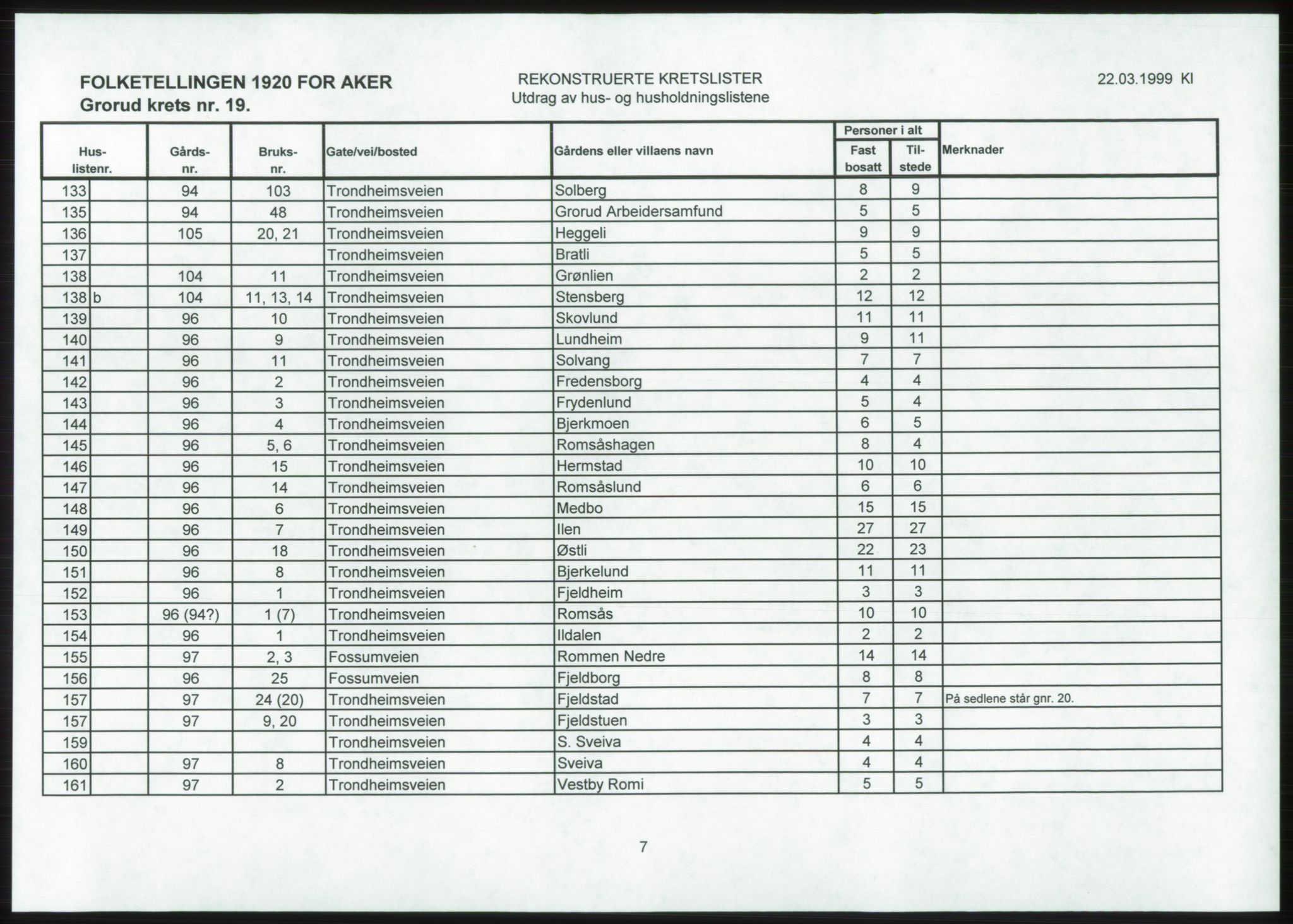 SAO, Folketelling 1920 for 0218 Aker herred, 1920, s. 97