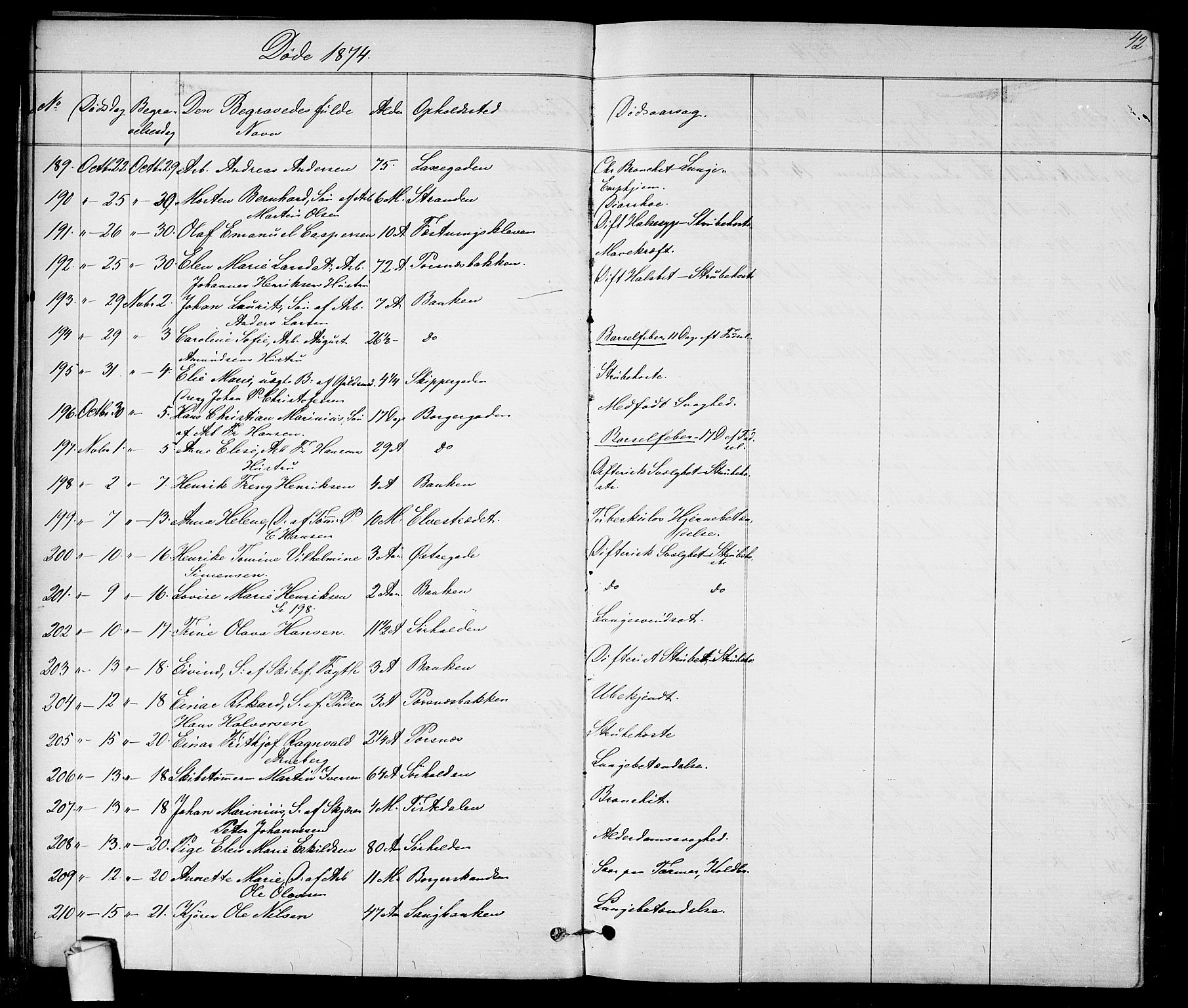 Halden prestekontor Kirkebøker, AV/SAO-A-10909/G/Ga/L0007: Klokkerbok nr. 7, 1869-1884, s. 42