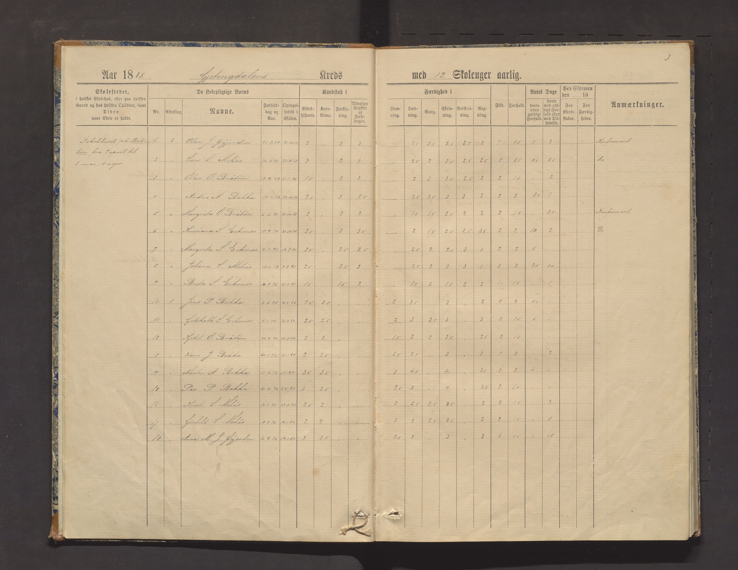 Kvinnherad kommune. Barneskulane, IKAH/1224-231/F/Fd/L0003: Skuleprotokoll for Årvikstranden, Gjetingsdalen og Nordrepollen krinsar, 1885-1895