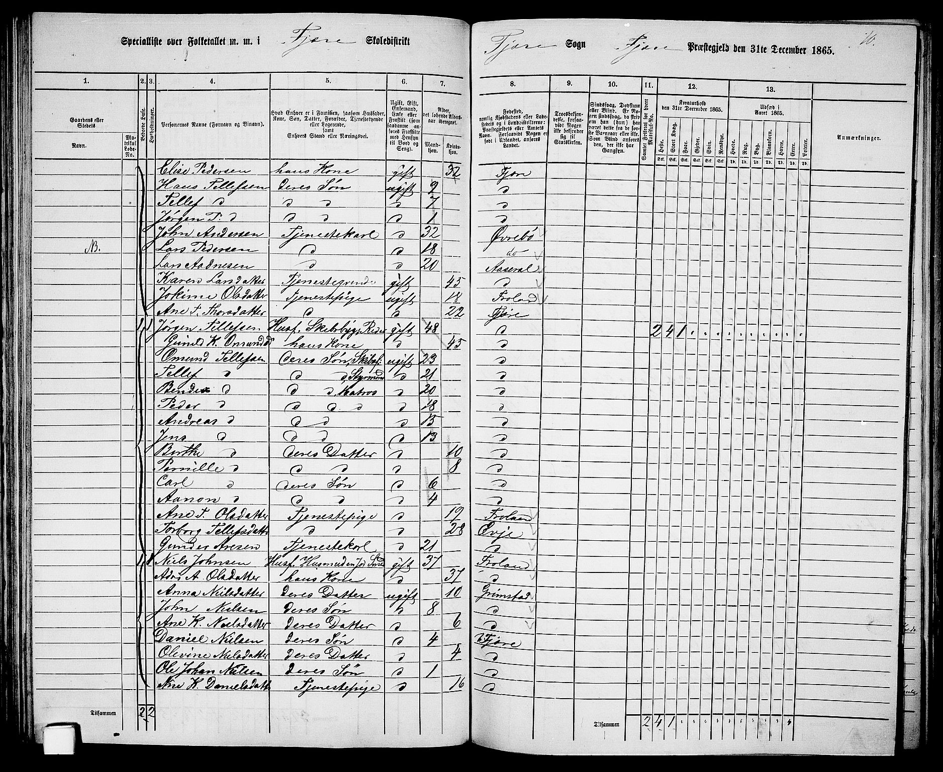 RA, Folketelling 1865 for 0923L Fjære prestegjeld, Fjære sokn, 1865, s. 75