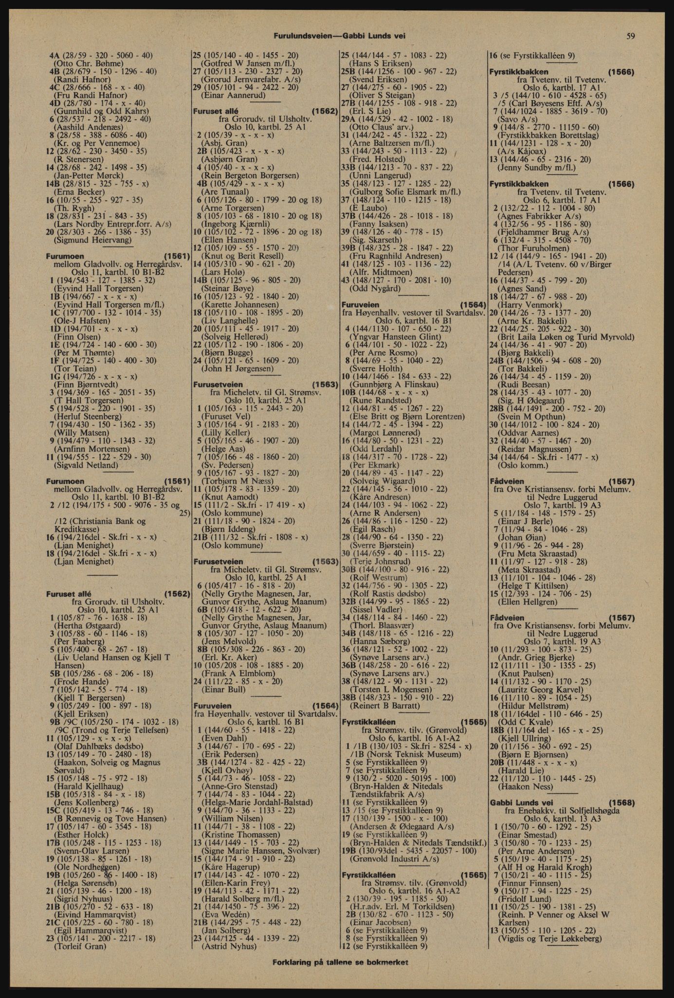 Kristiania/Oslo adressebok, PUBL/-, 1976-1977, s. 59