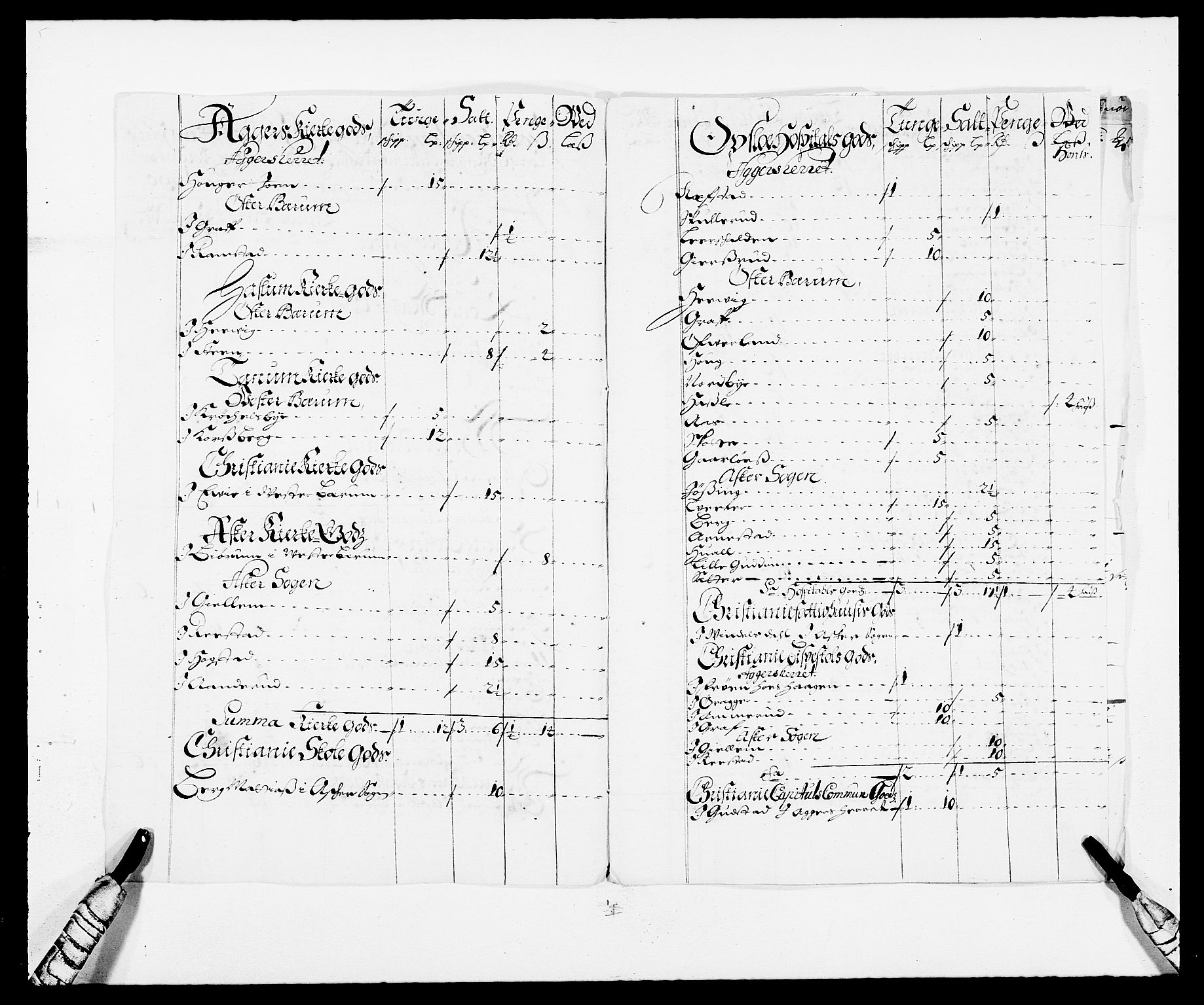 Rentekammeret inntil 1814, Reviderte regnskaper, Fogderegnskap, AV/RA-EA-4092/R08/L0423: Fogderegnskap Aker, 1687-1689, s. 207