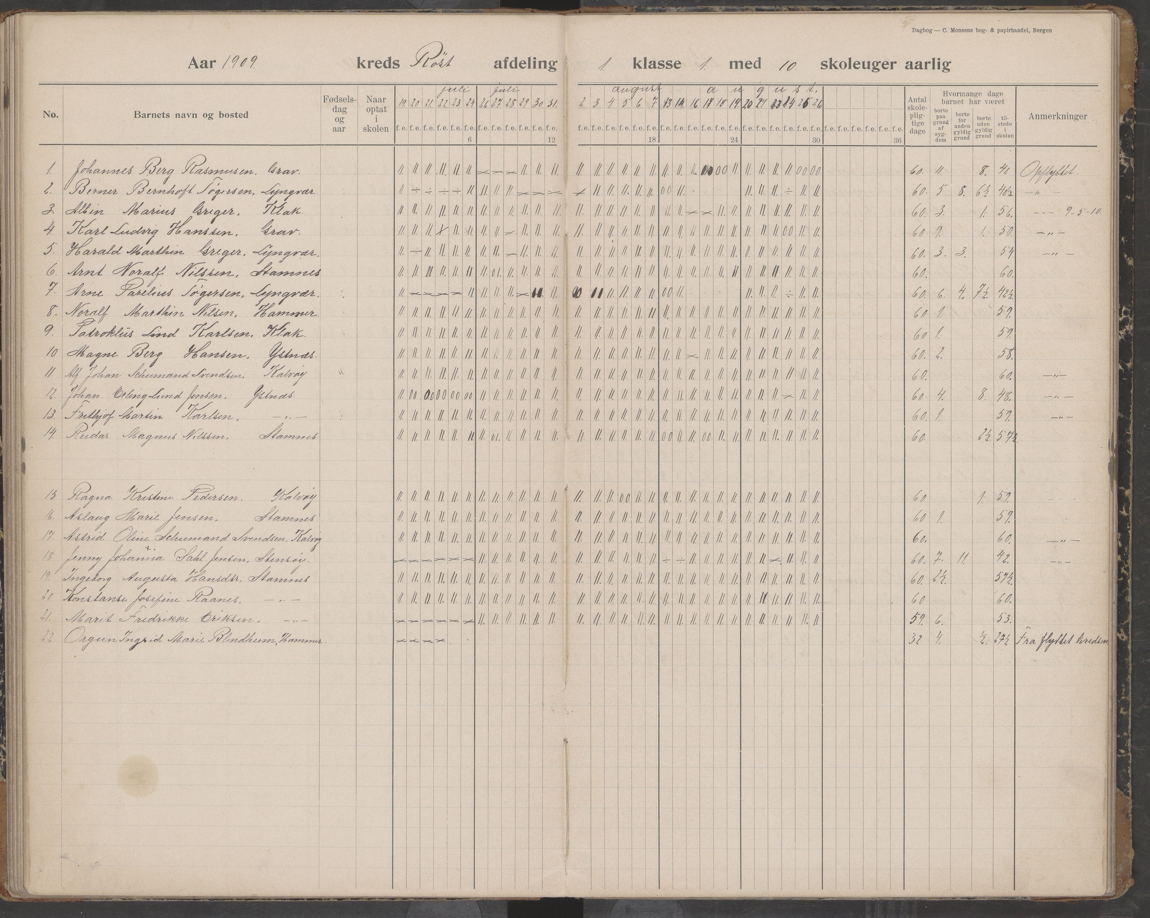 Værøy kommune. Sørland, Mostad og Røst skolekrets, AIN/K-18570.510.01/442/L0001: Karakterprotokoll, 1901-1920